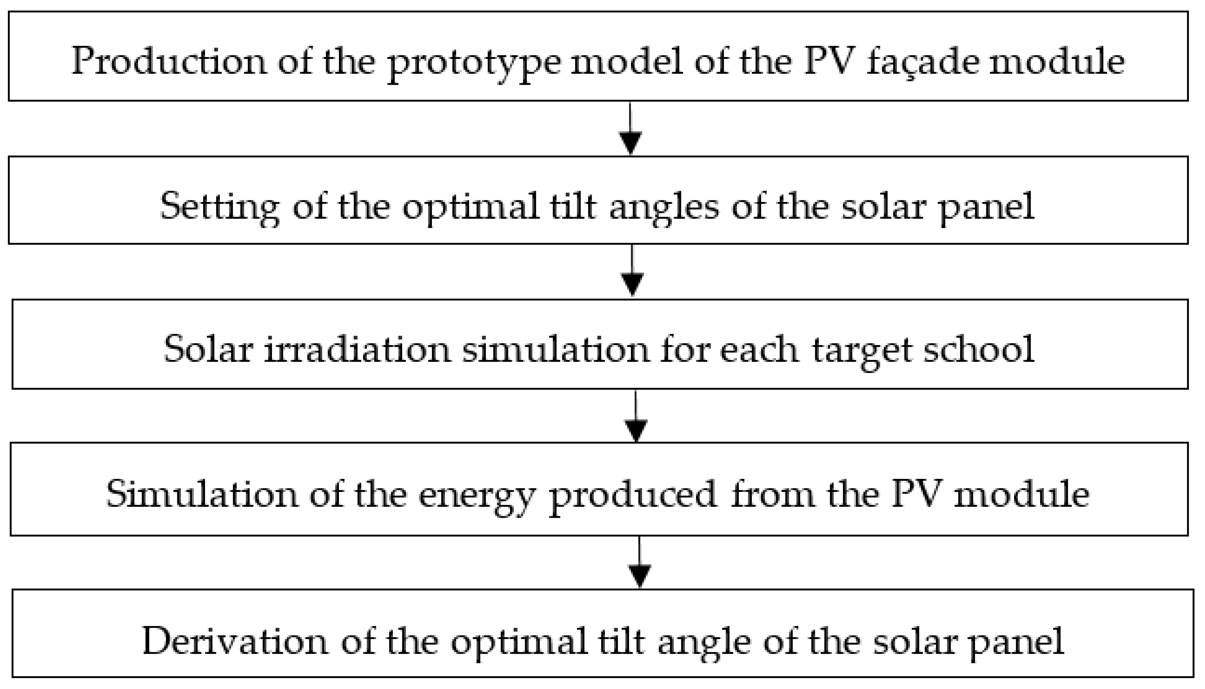 Energies 14 02441 g009