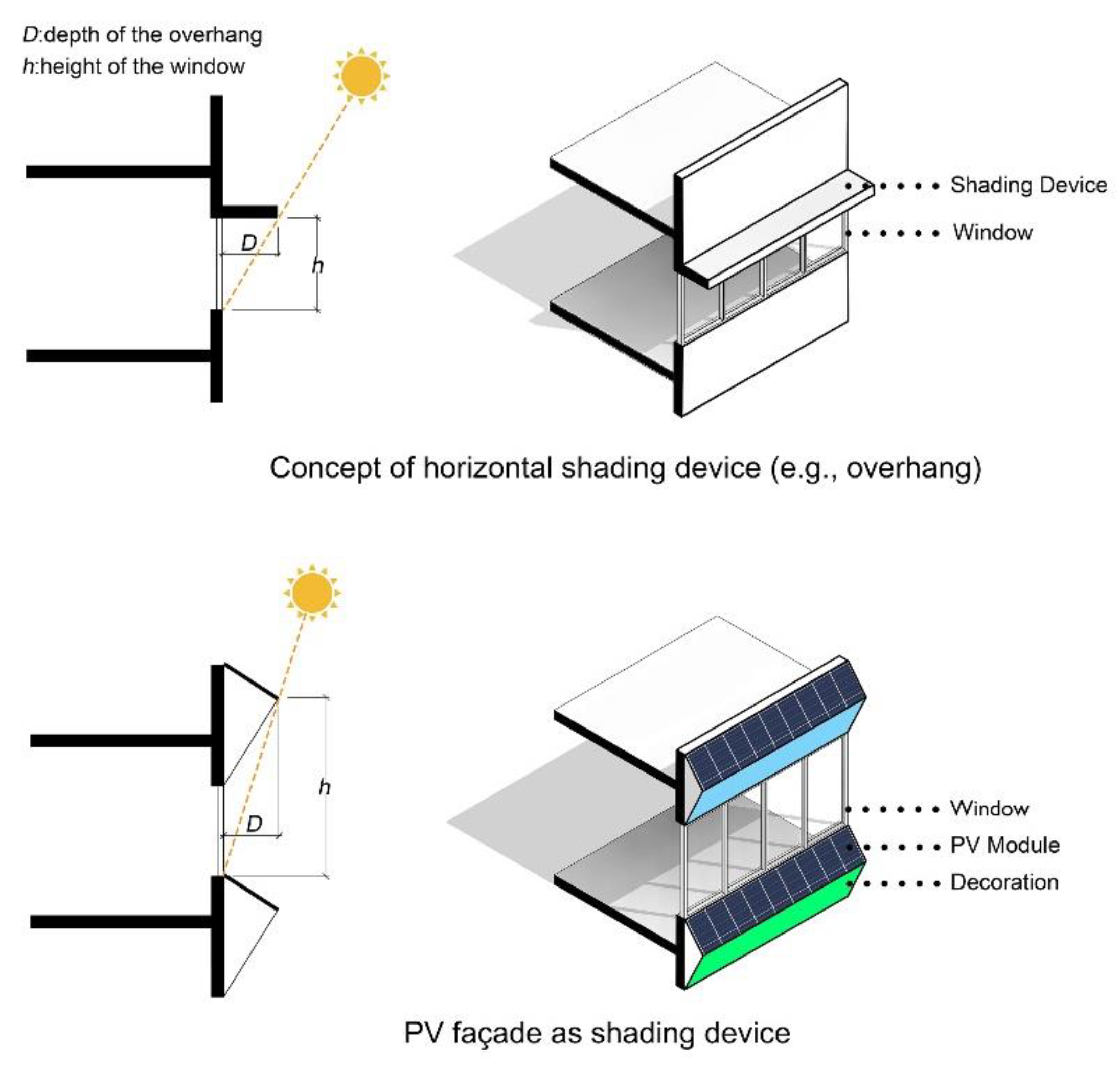 Energies 14 02441 g012