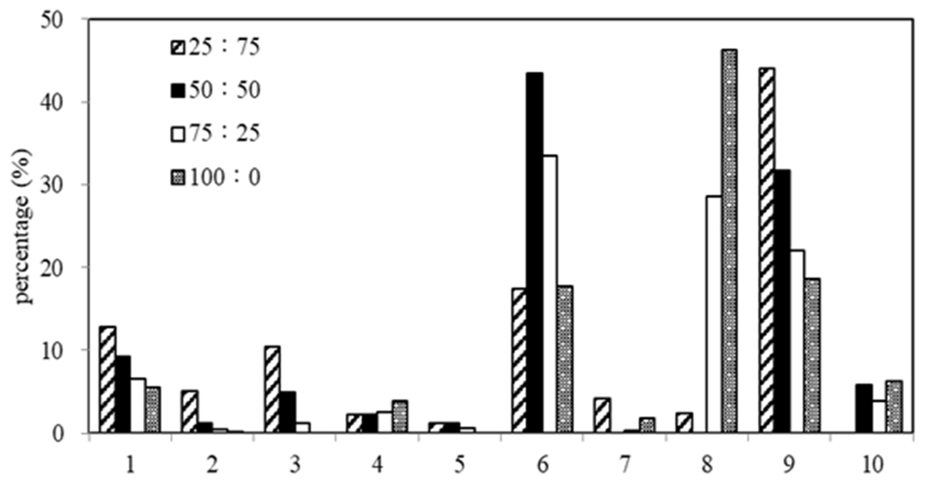 Energies 14 02442 g003