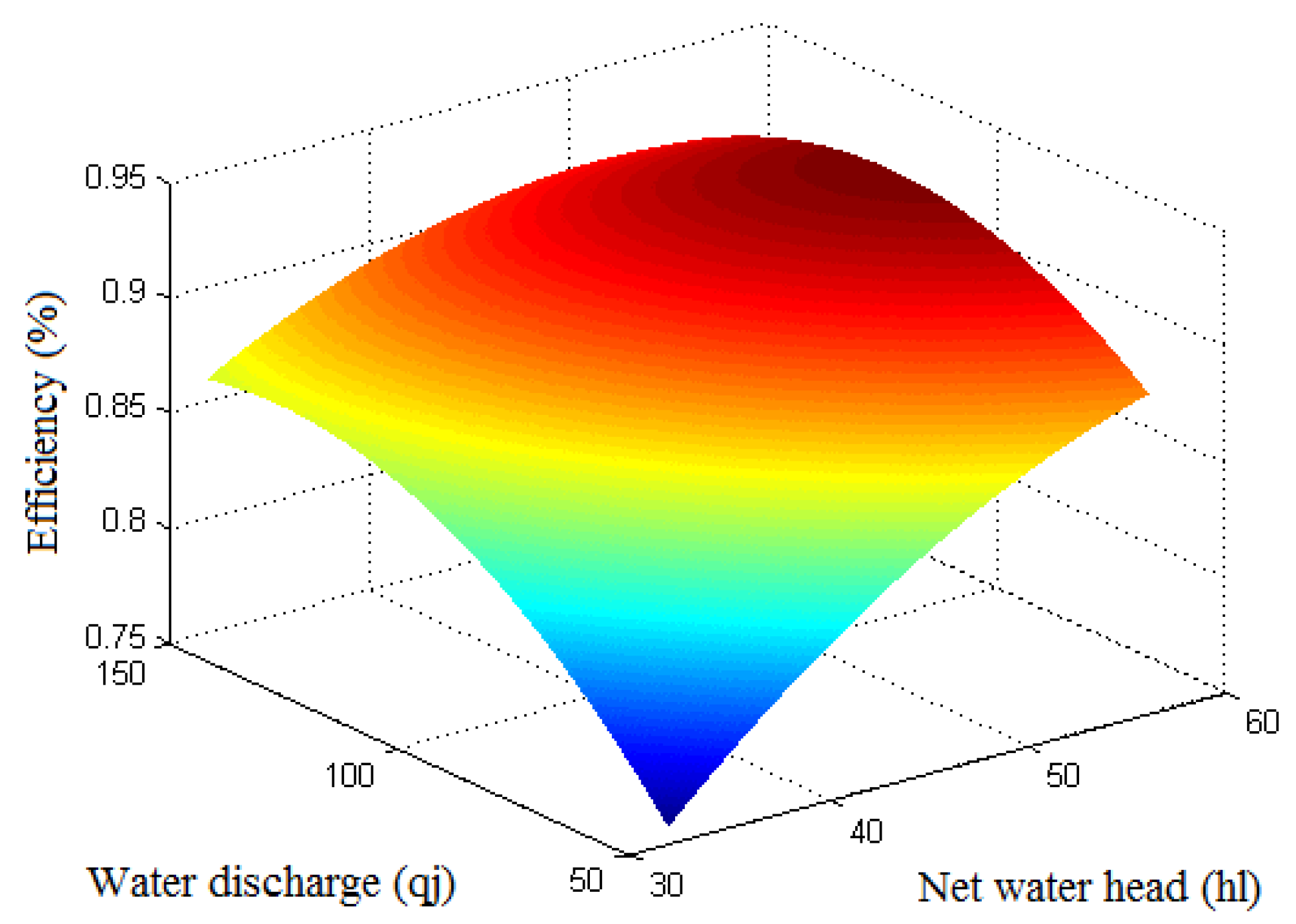 Energies 14 02443 g003 Energies 14 02443 g003