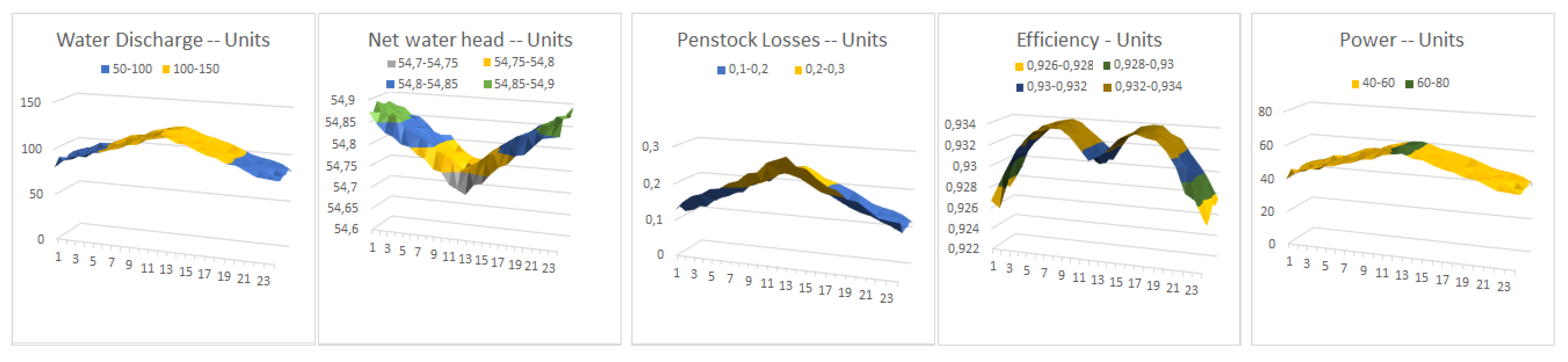 Energies 14 02443 g006 Energies 14 02443 g006