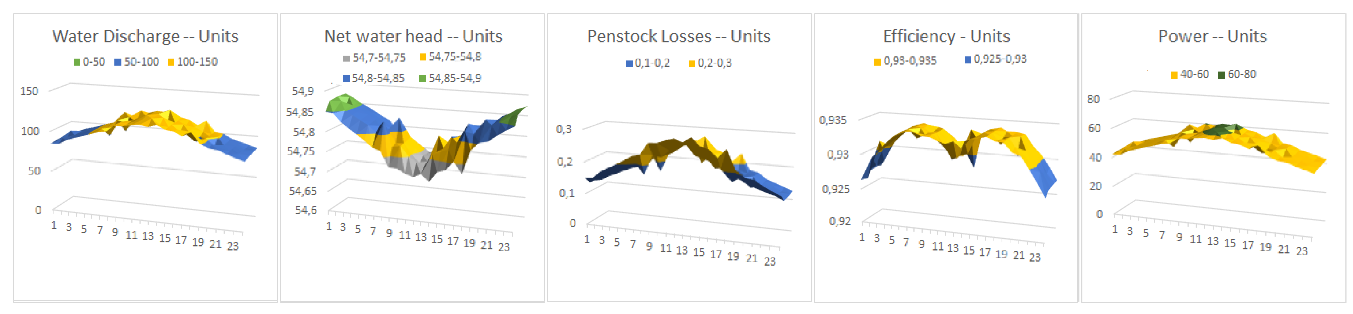 Energies 14 02443 g007 Energies 14 02443 g007