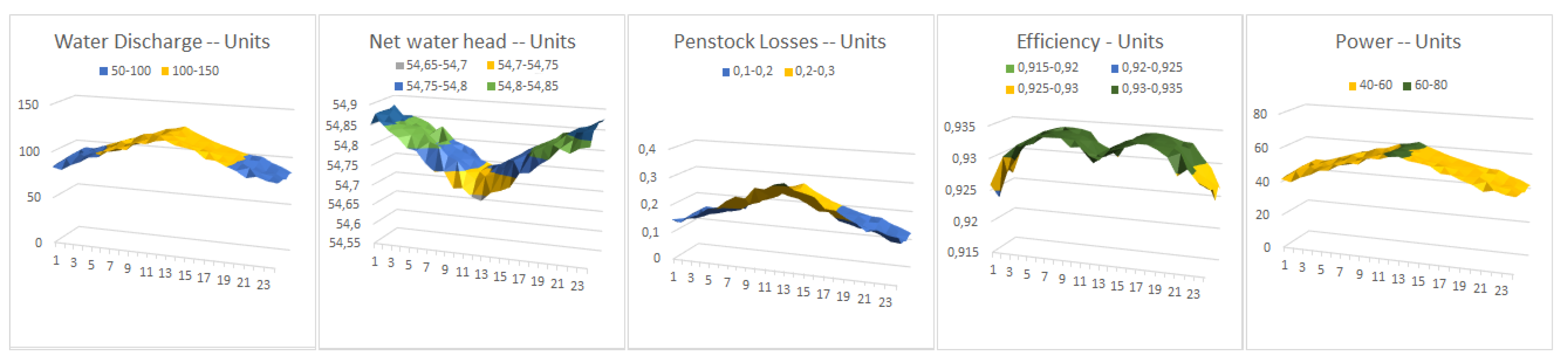 Energies 14 02443 g008 Energies 14 02443 g008