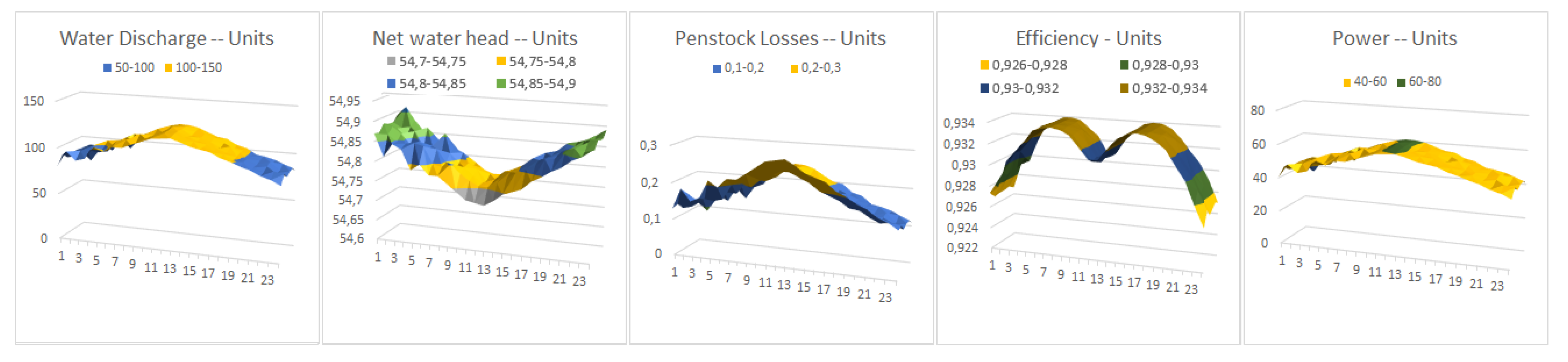 Energies 14 02443 g015 Energies 14 02443 g015