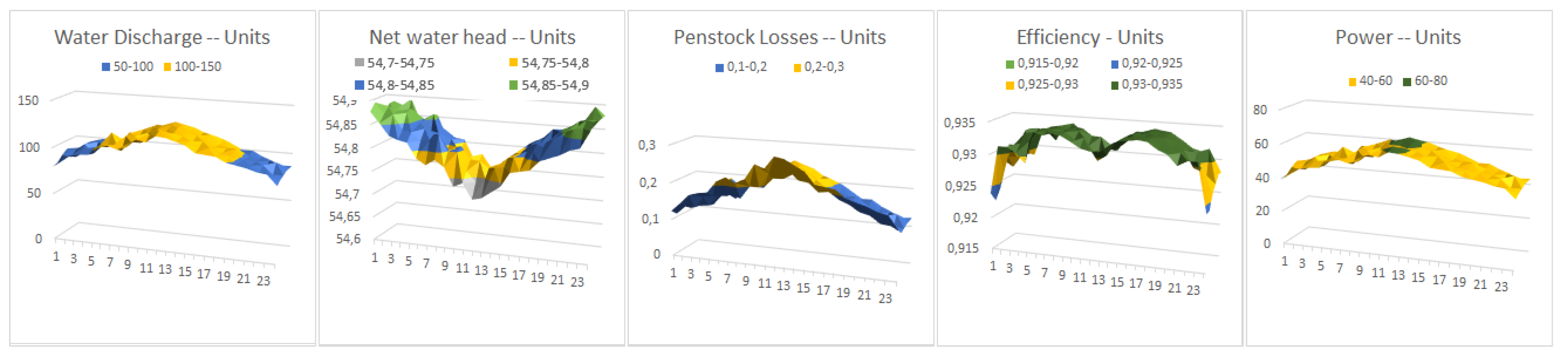 Energies 14 02443 g017 Energies 14 02443 g017