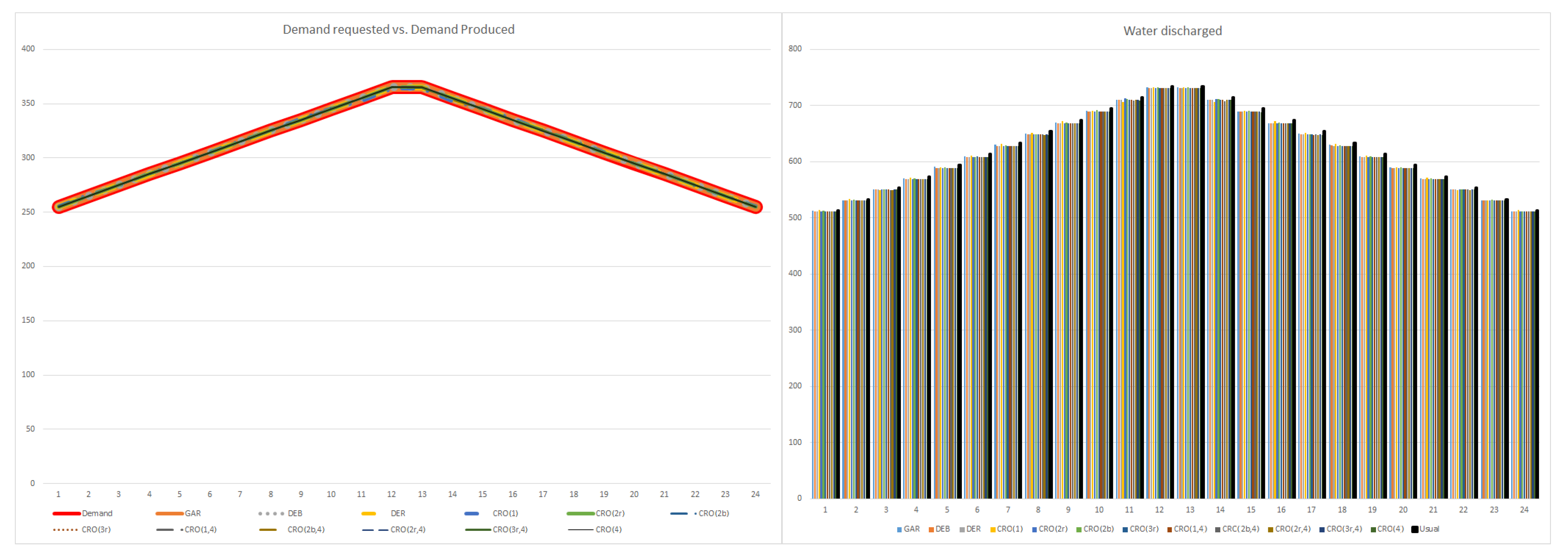 Energies 14 02443 g018 Energies 14 02443 g018
