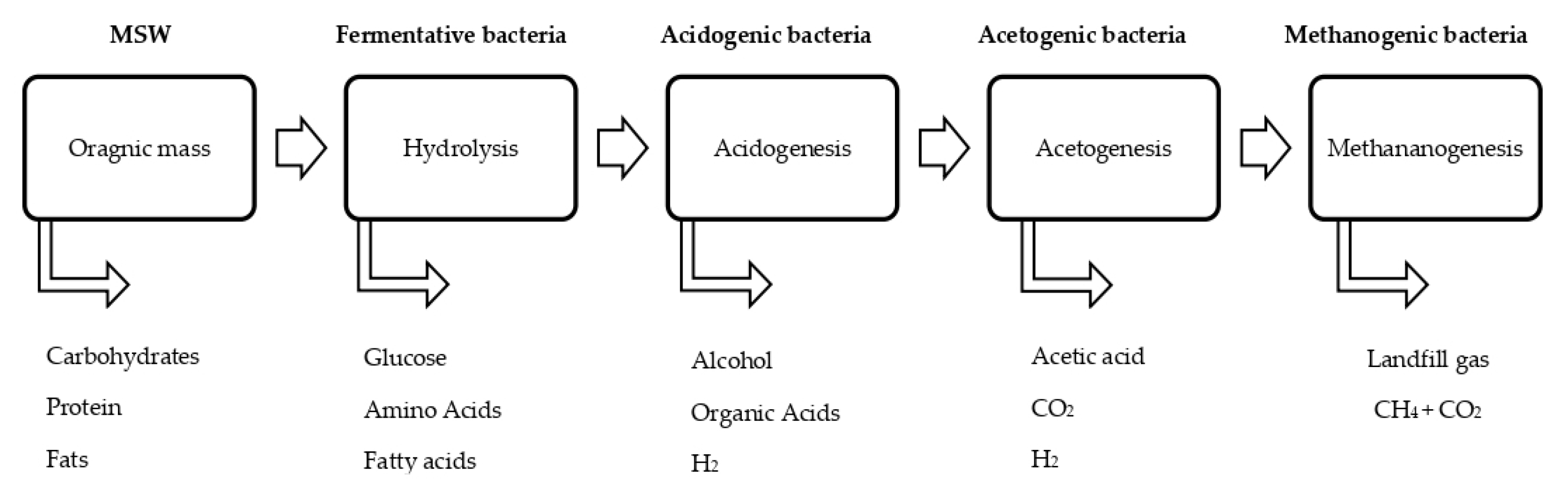 Energies 14 02444 g002 Energies 14 02444 g002