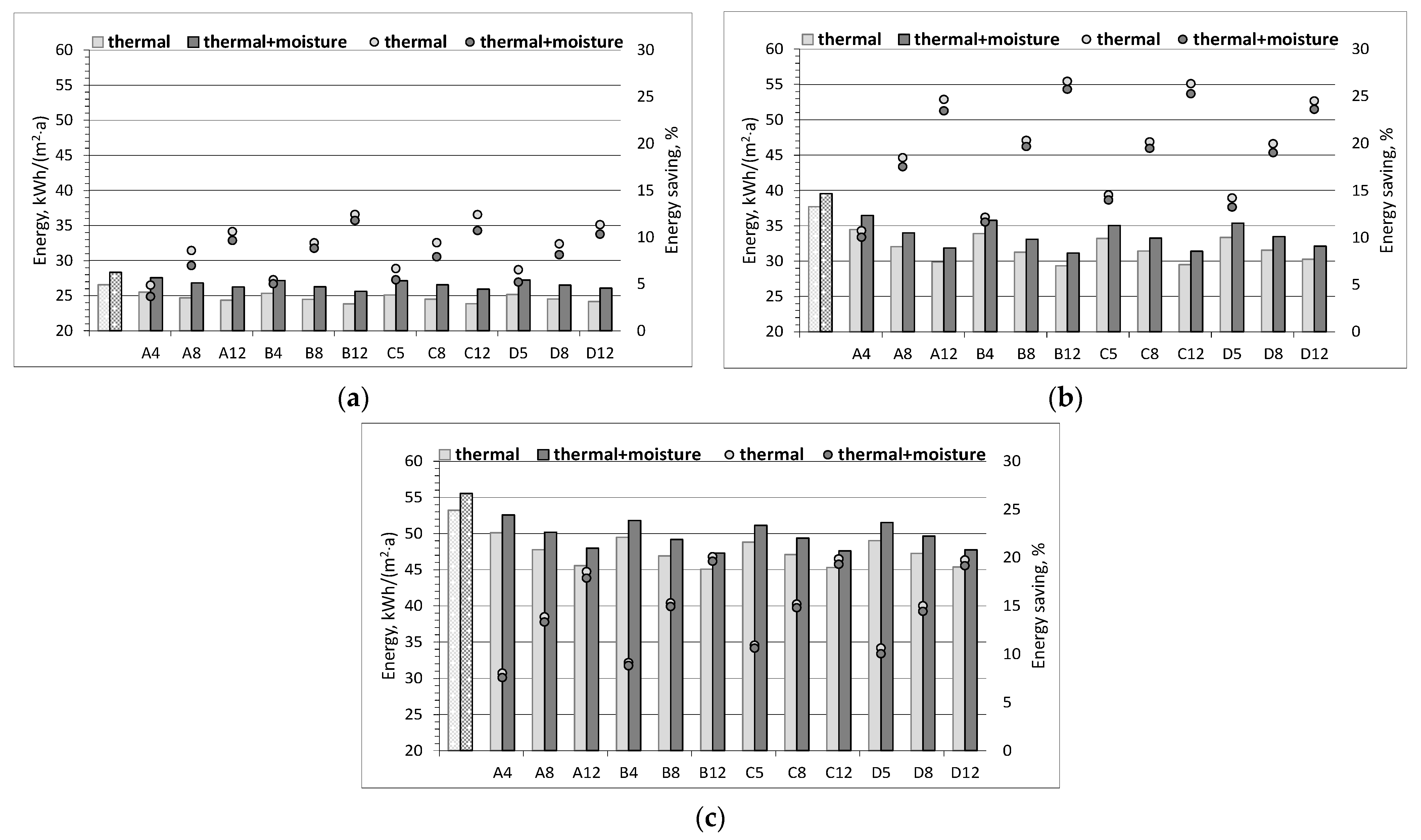 Energies 14 02446 g003 Energies 14 02446 g003
