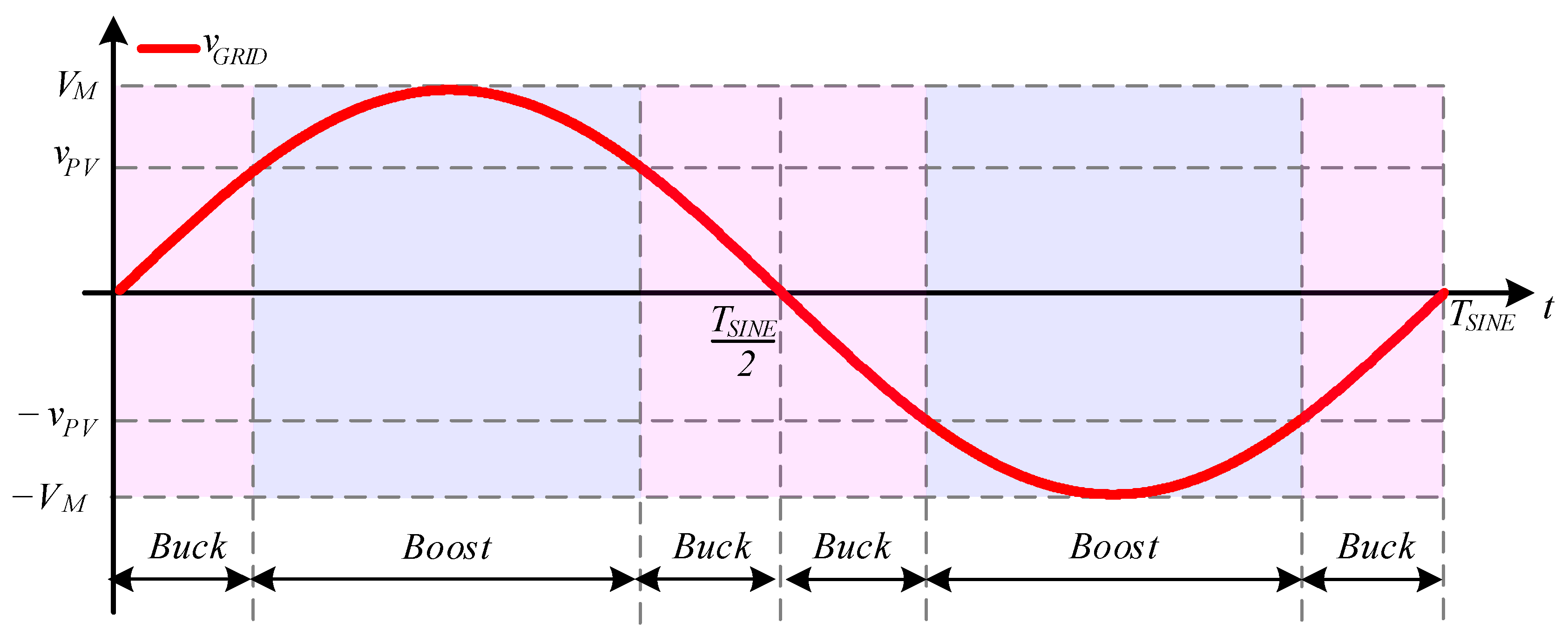Energies 14 02448 g003