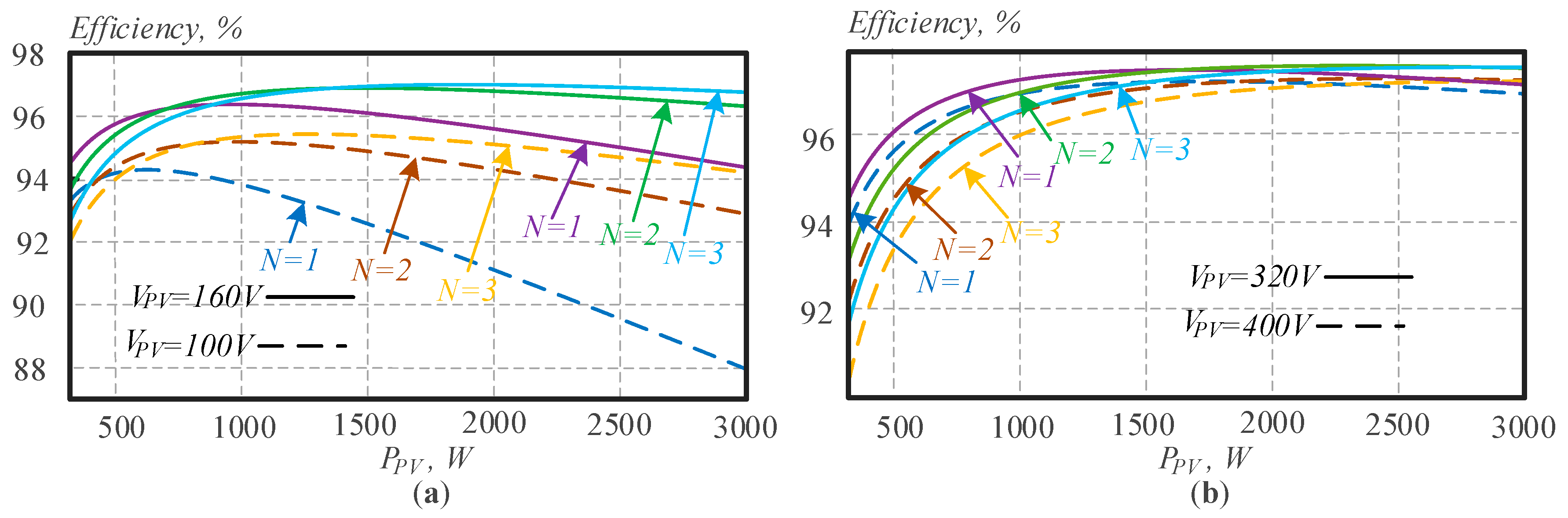 Energies 14 02448 g008