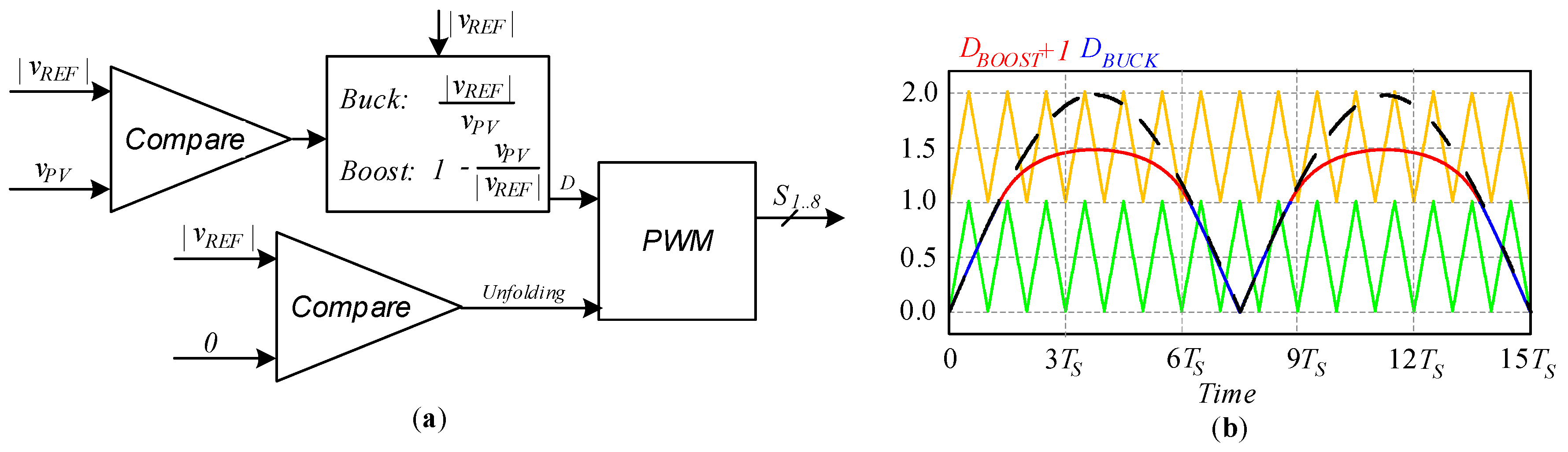 Energies 14 02448 g011