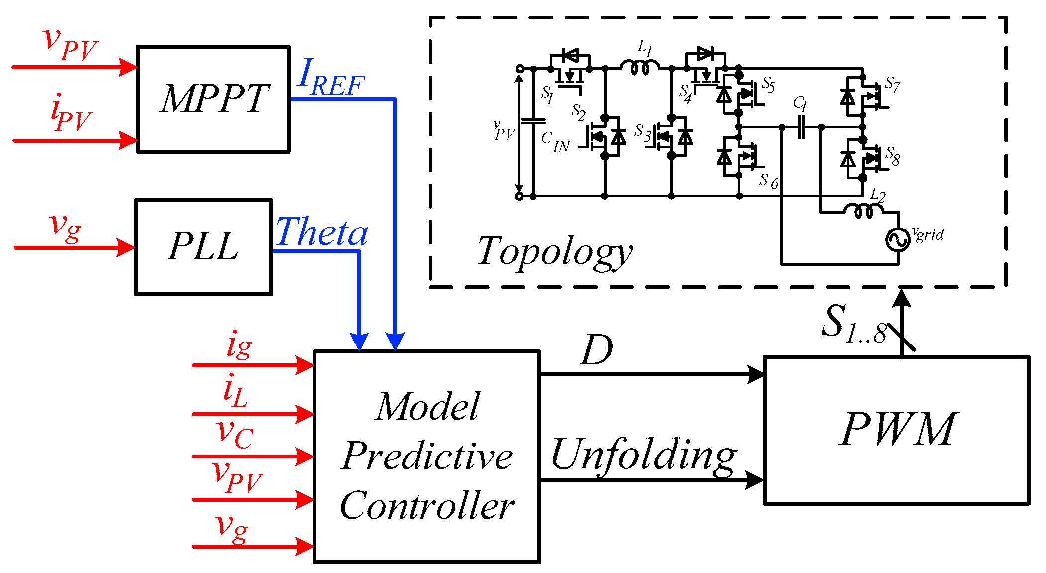 Energies 14 02448 g012