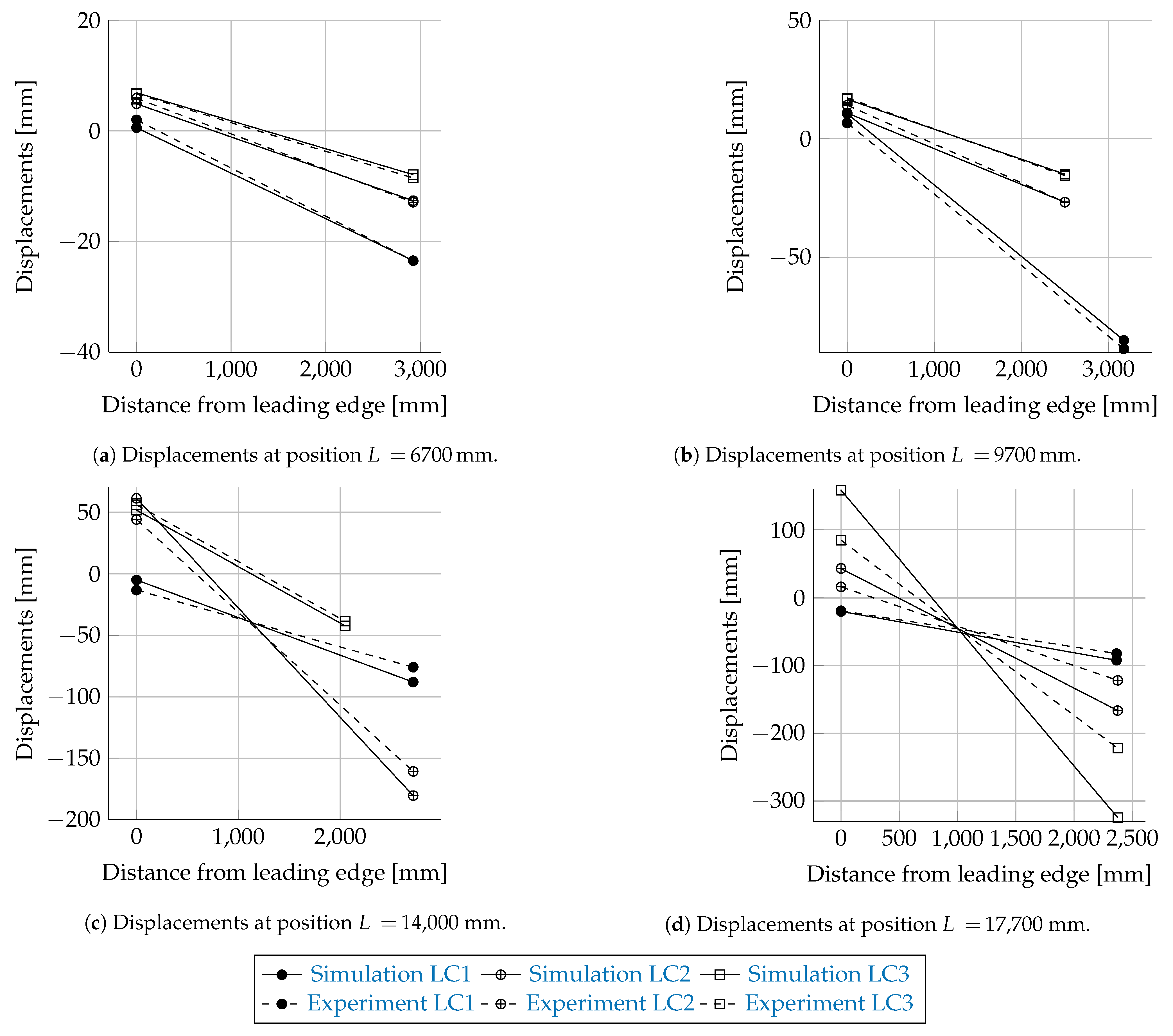 Energies 14 02451 g011