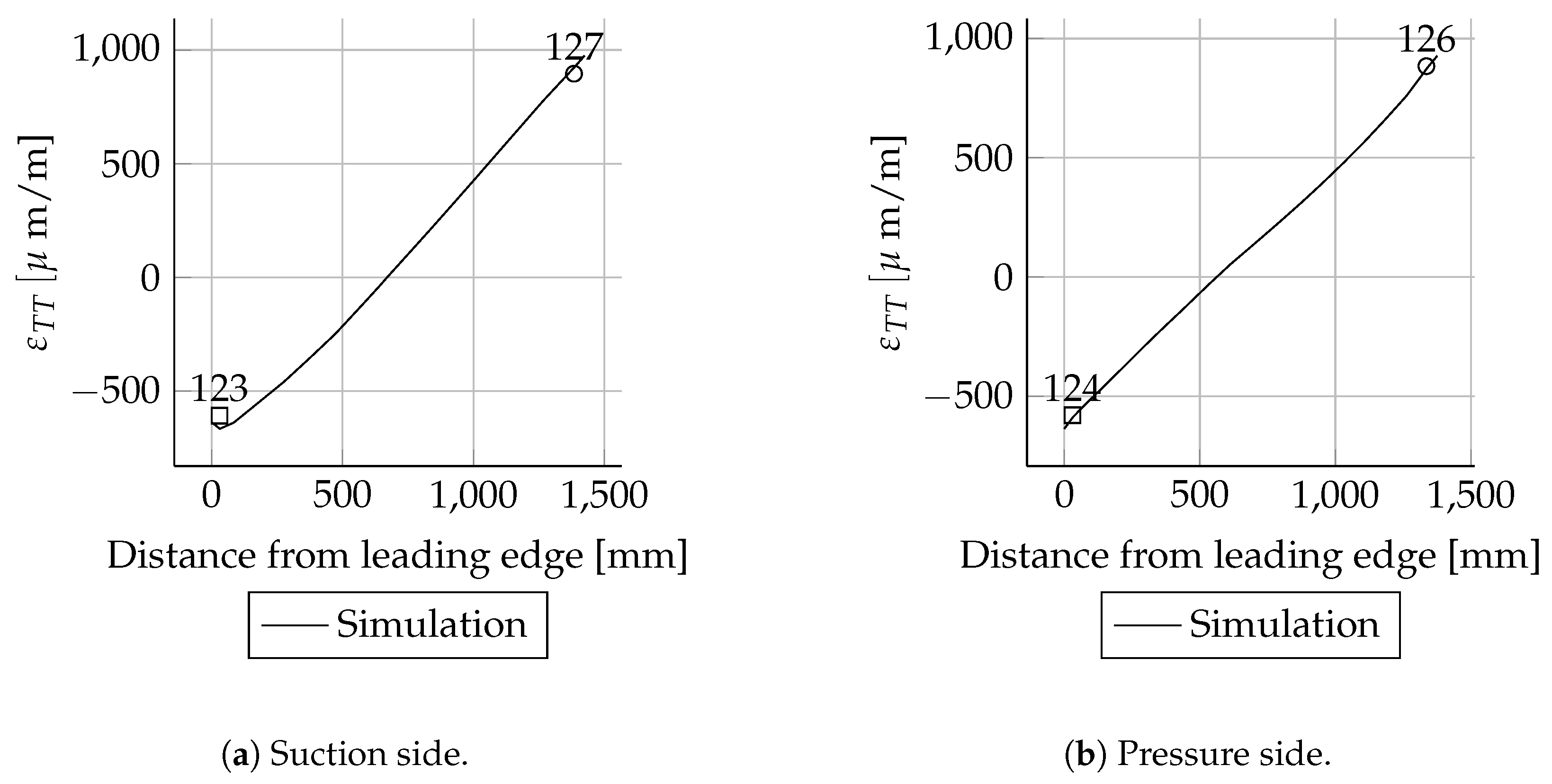 Energies 14 02451 g0a10
