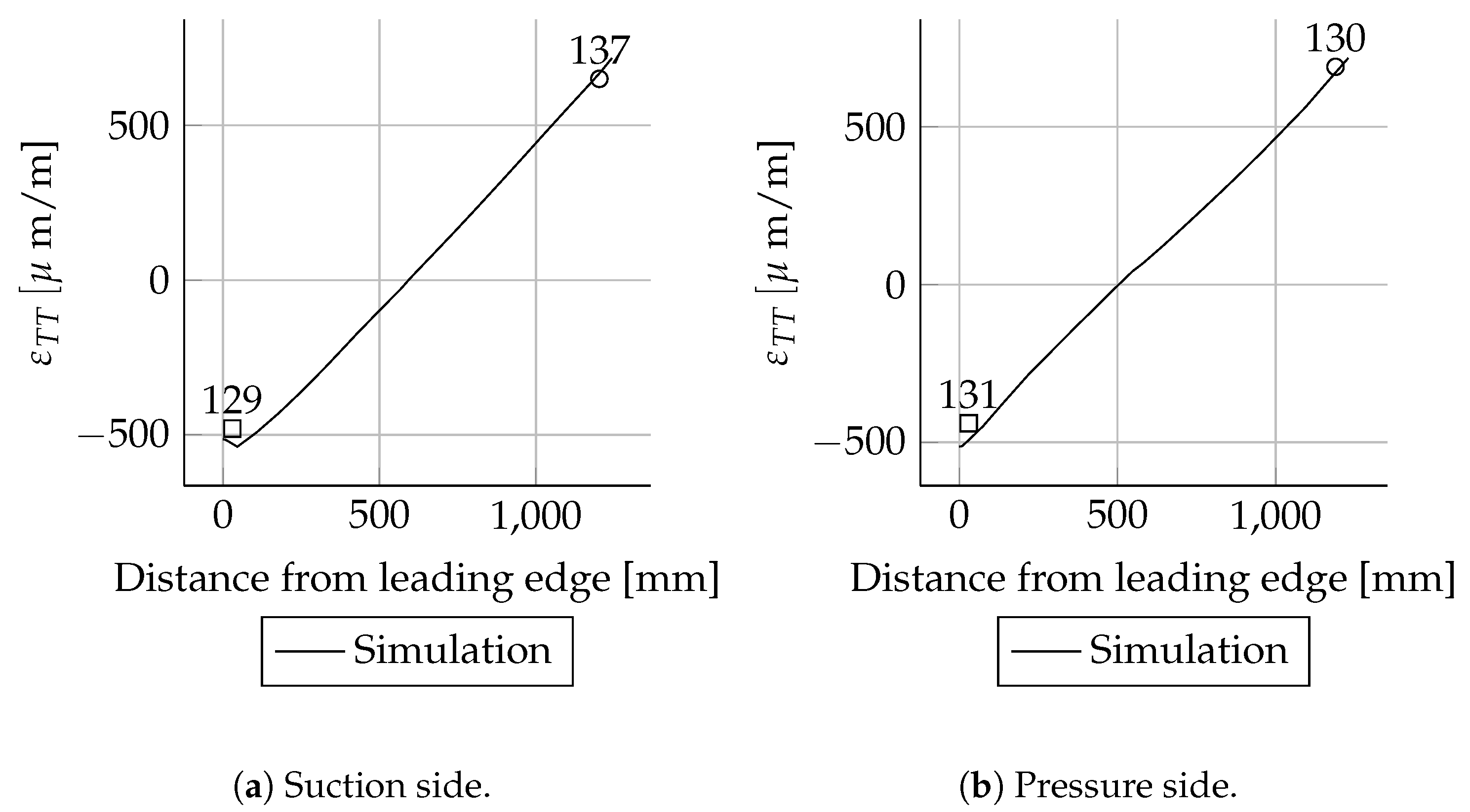 Energies 14 02451 g0a11