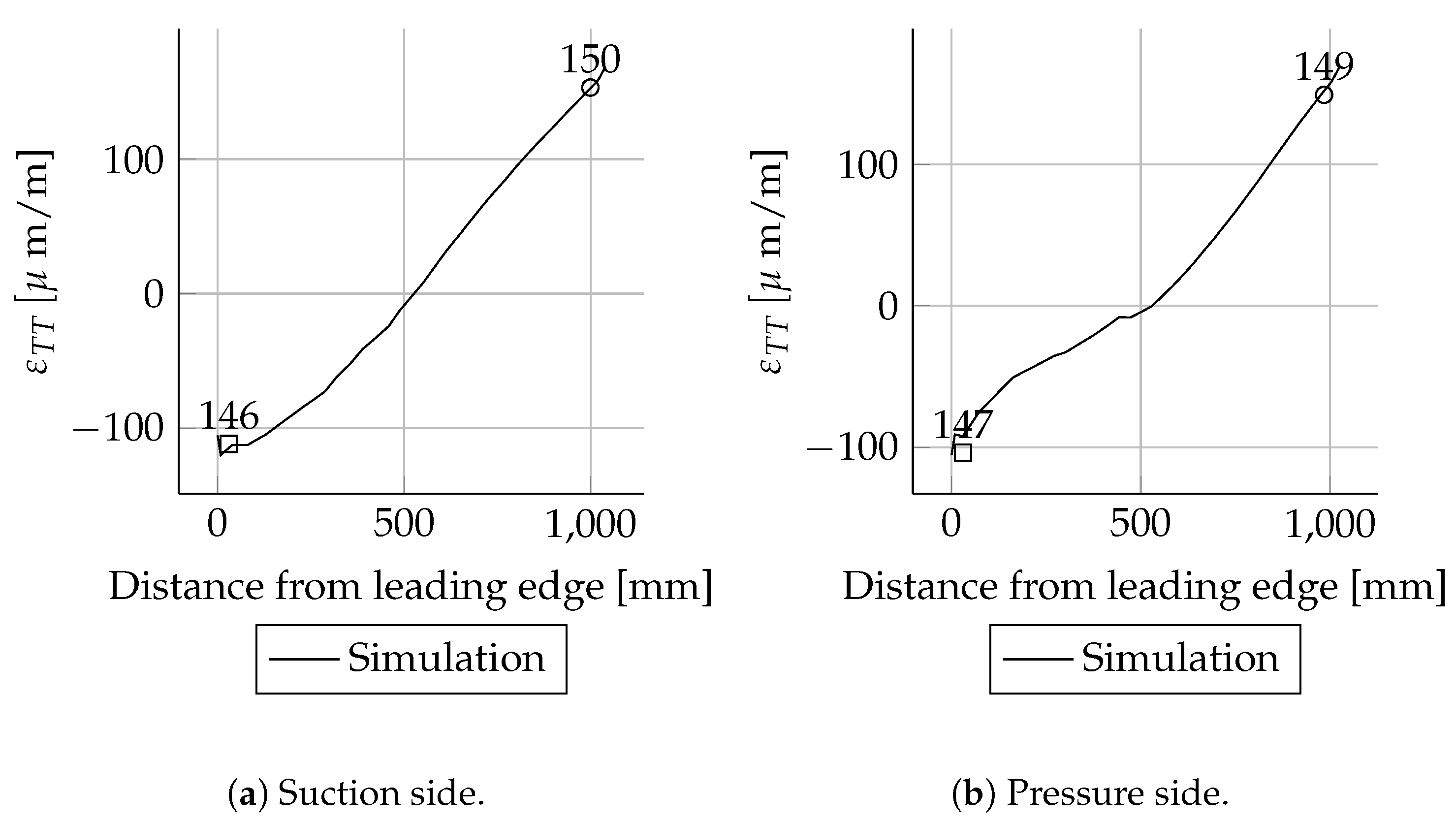 Energies 14 02451 g0a12
