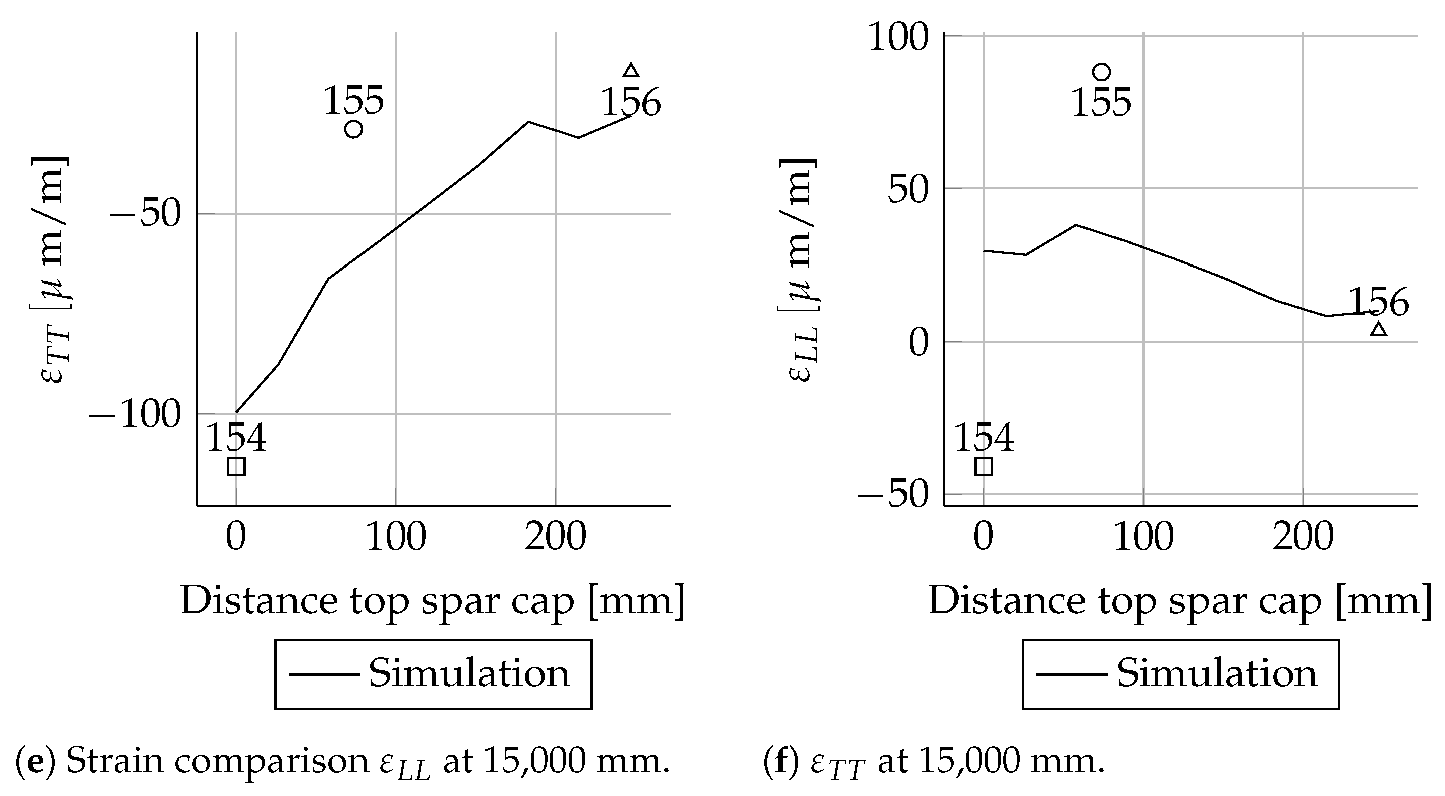 Energies 14 02451 g0a13b