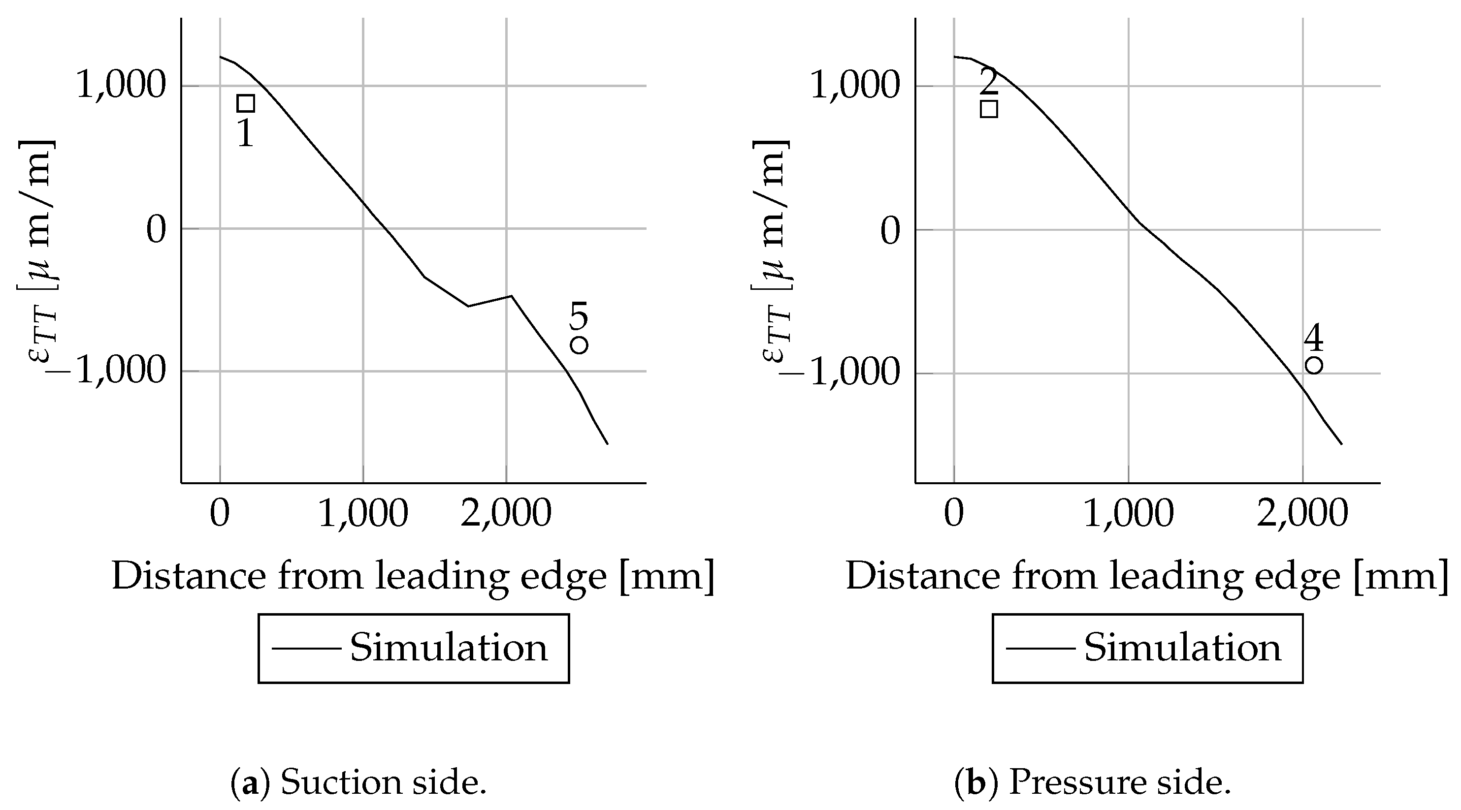 Energies 14 02451 g0a16