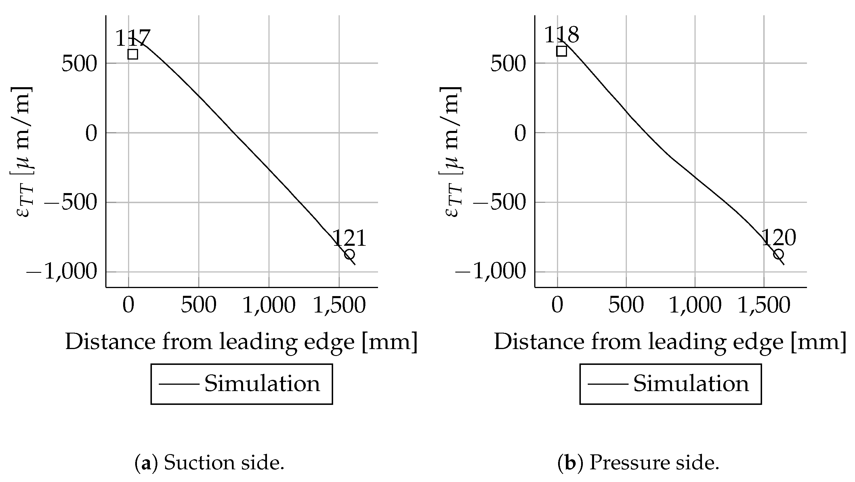 Energies 14 02451 g0a22
