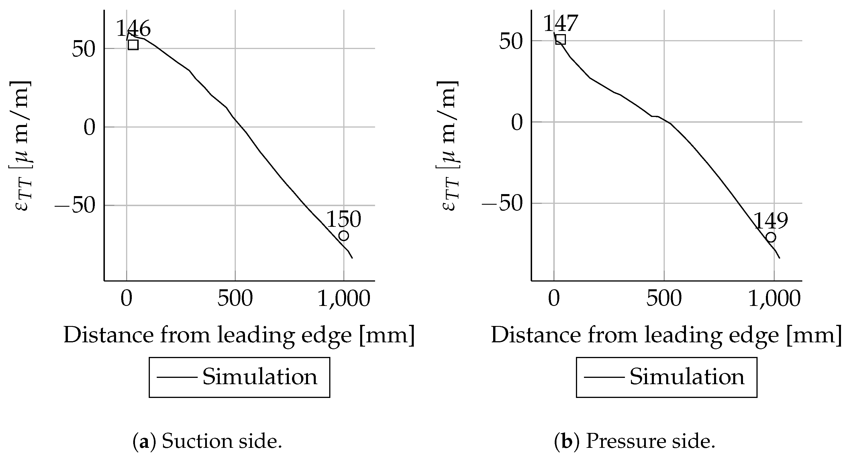 Energies 14 02451 g0a25