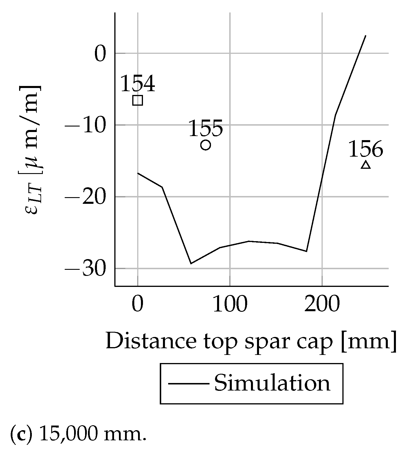 Energies 14 02451 g0a27b