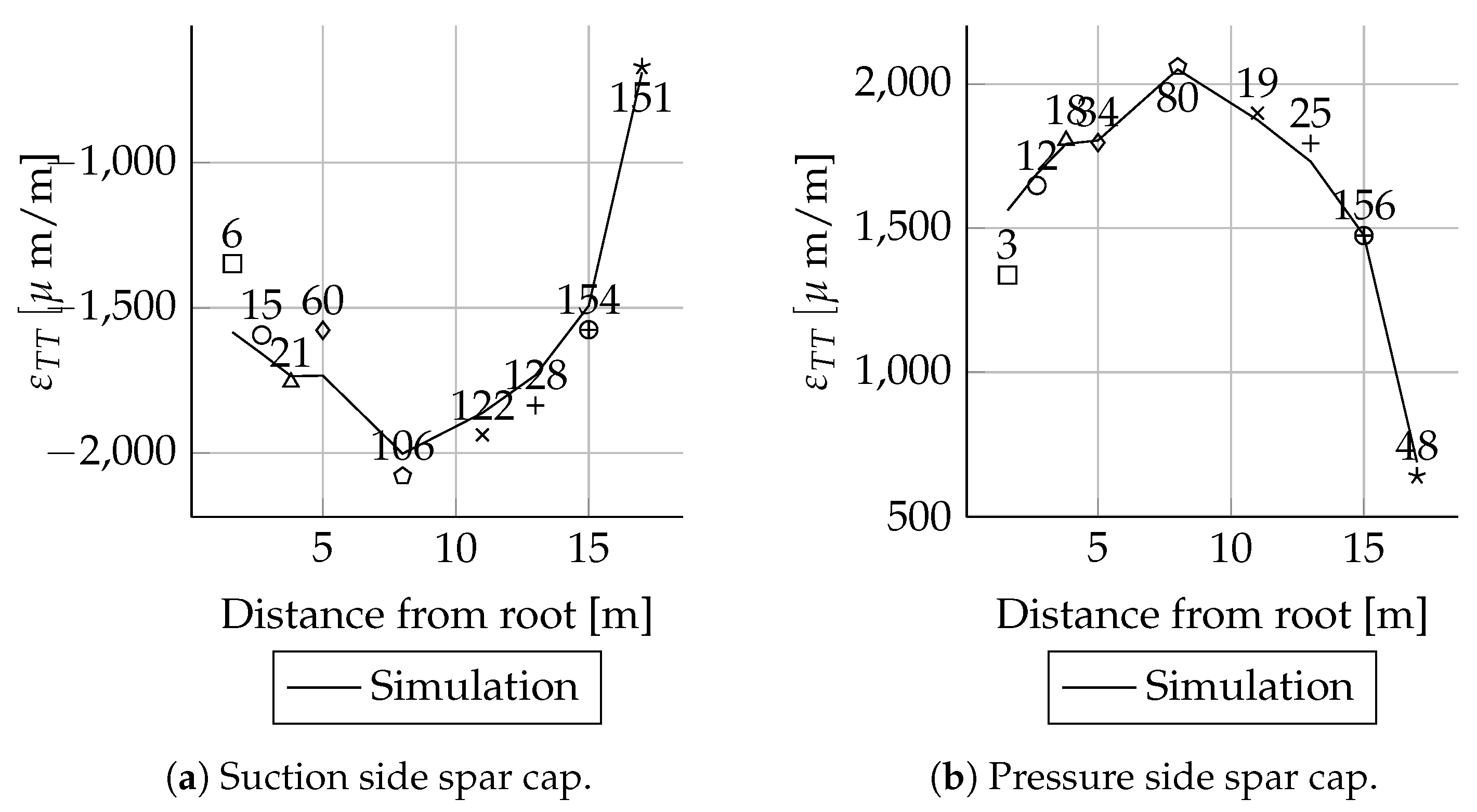 Energies 14 02451 g0a28