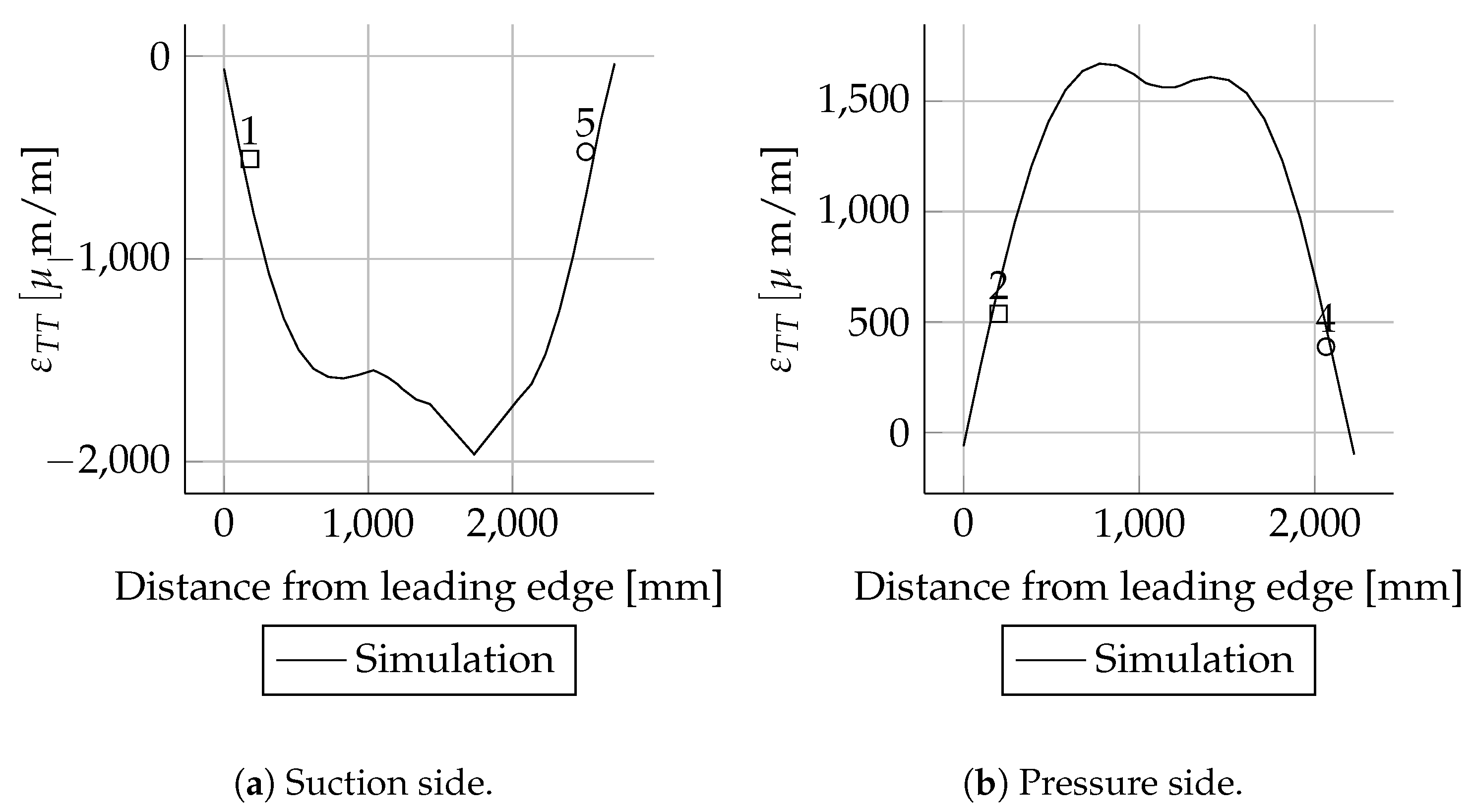 Energies 14 02451 g0a29