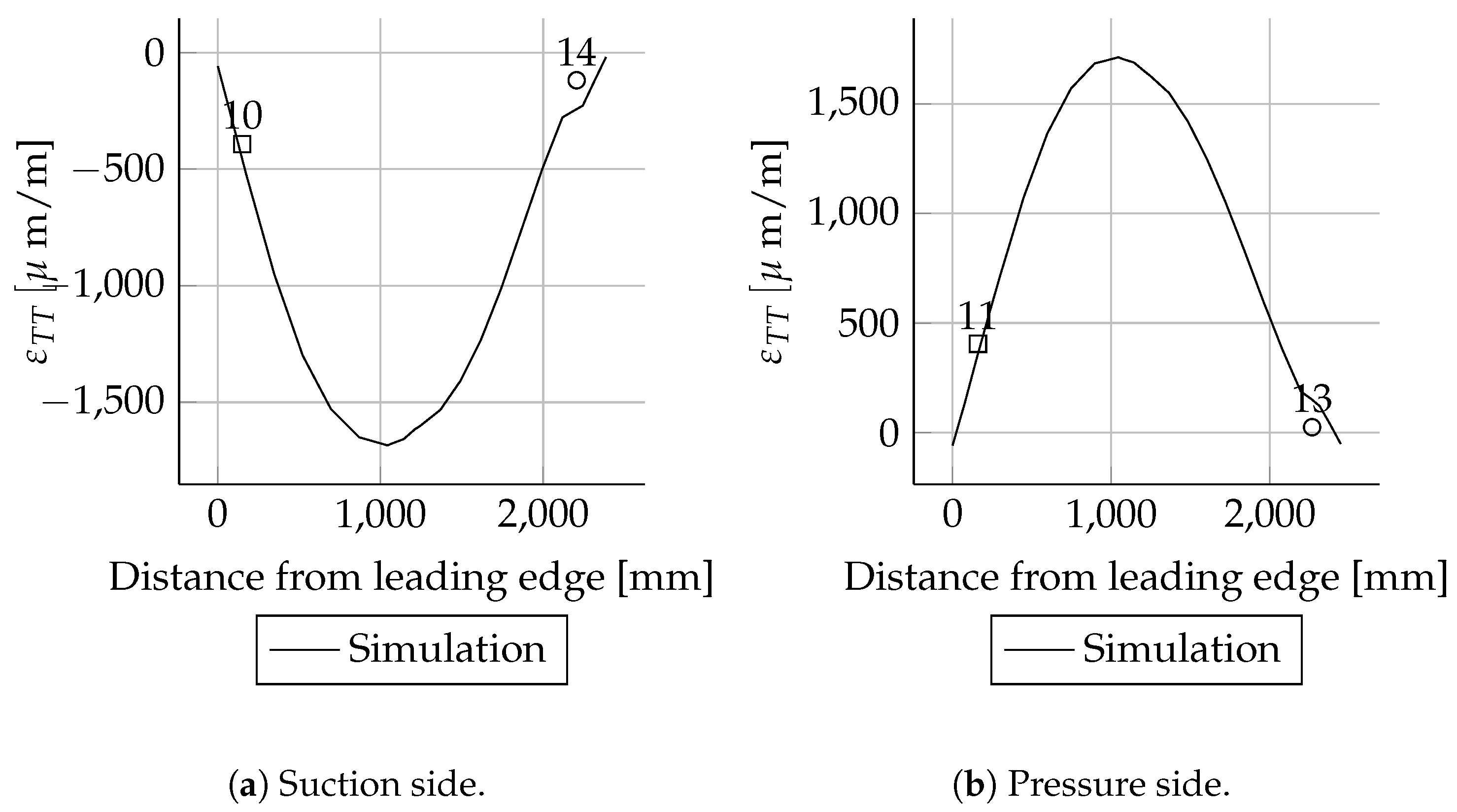 Energies 14 02451 g0a30