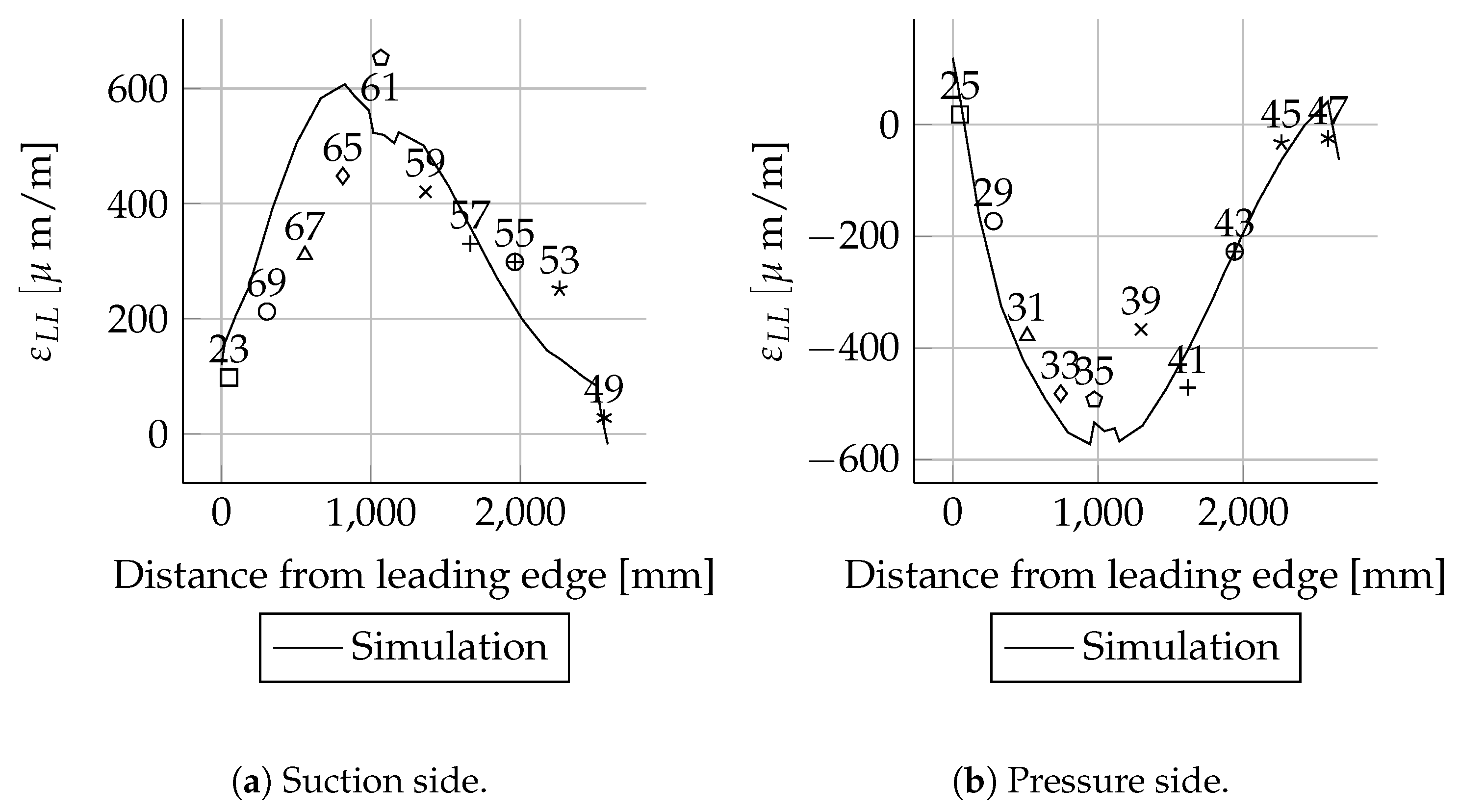 Energies 14 02451 g0a32