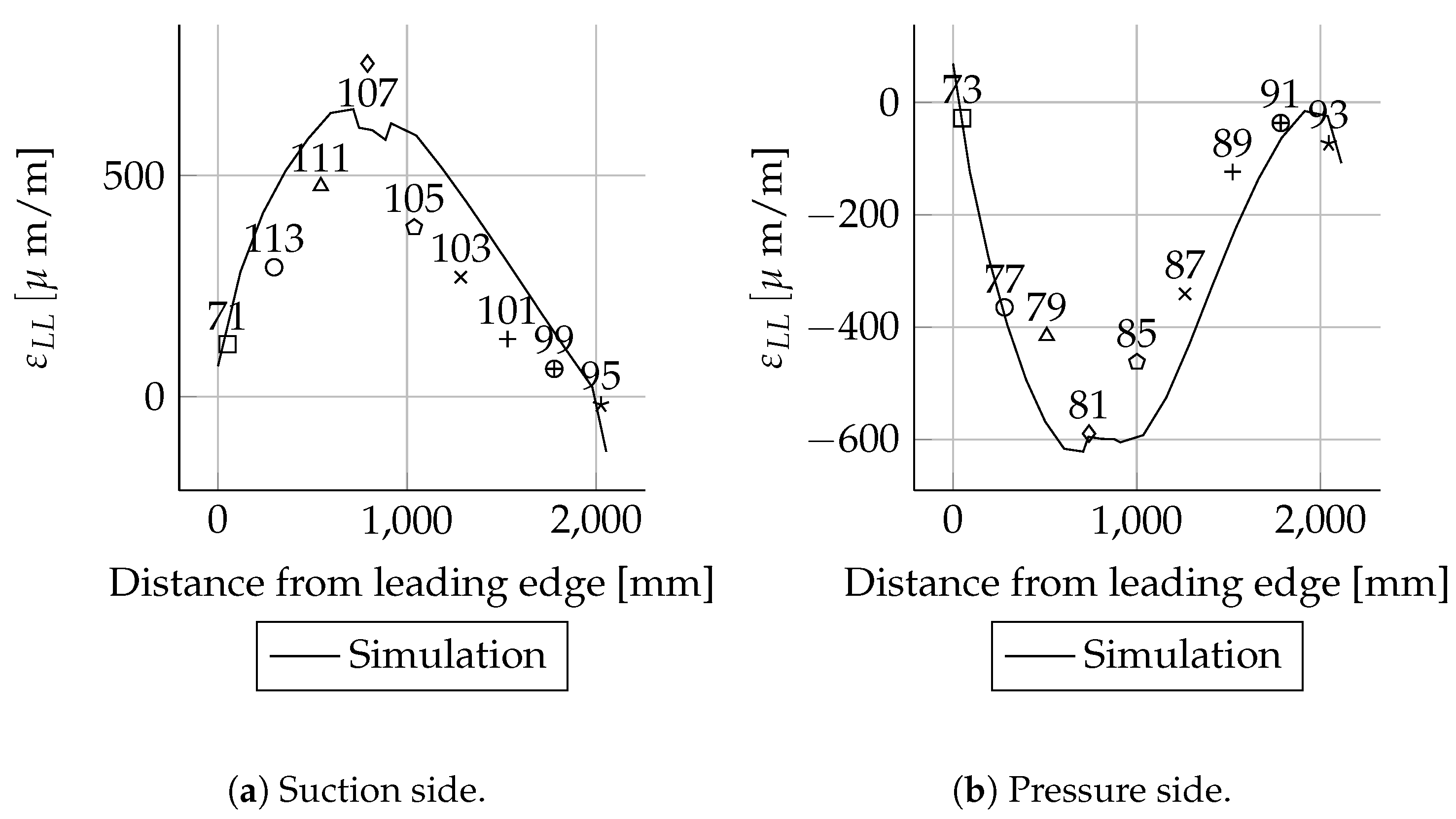 Energies 14 02451 g0a34