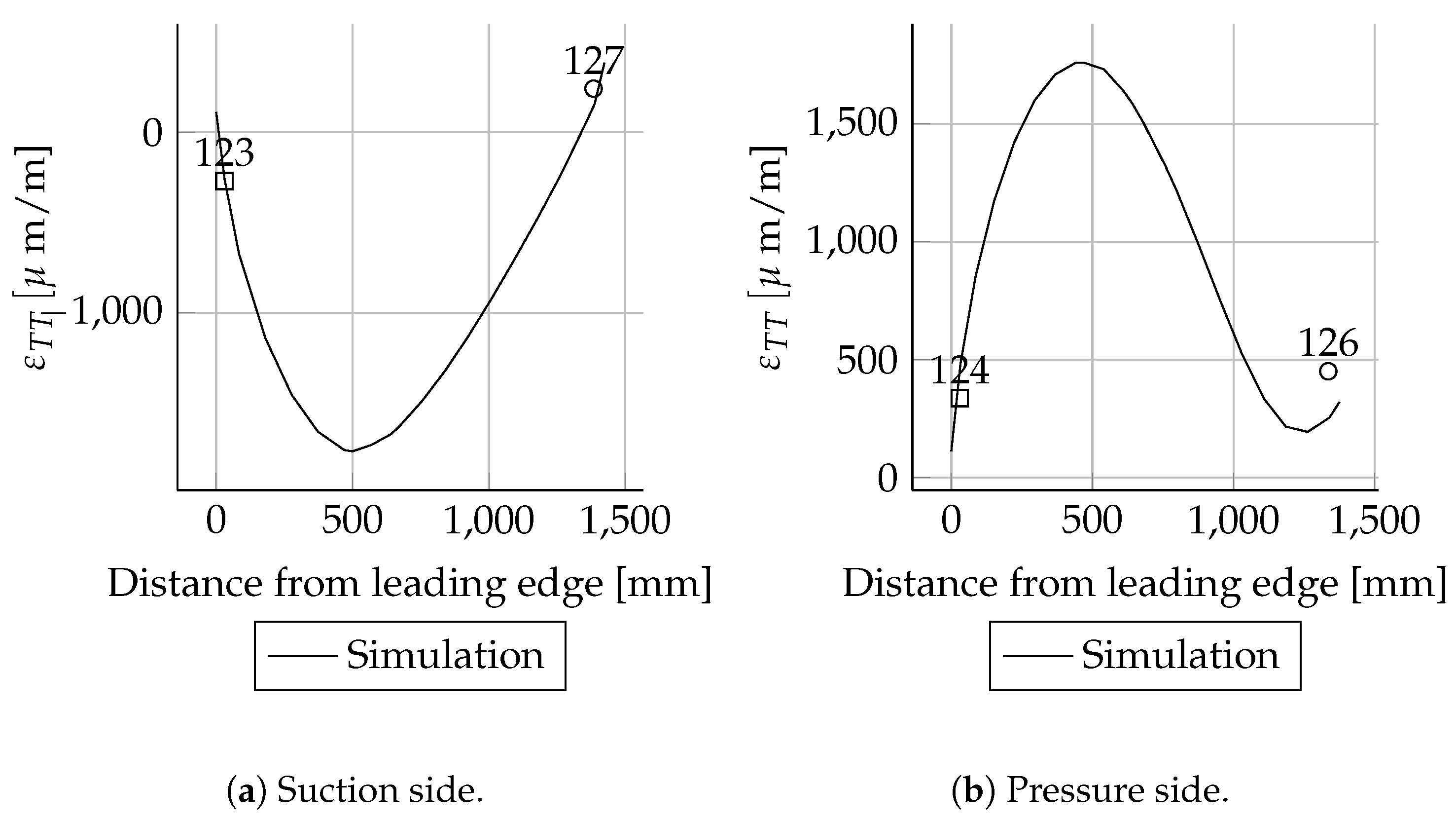Energies 14 02451 g0a36
