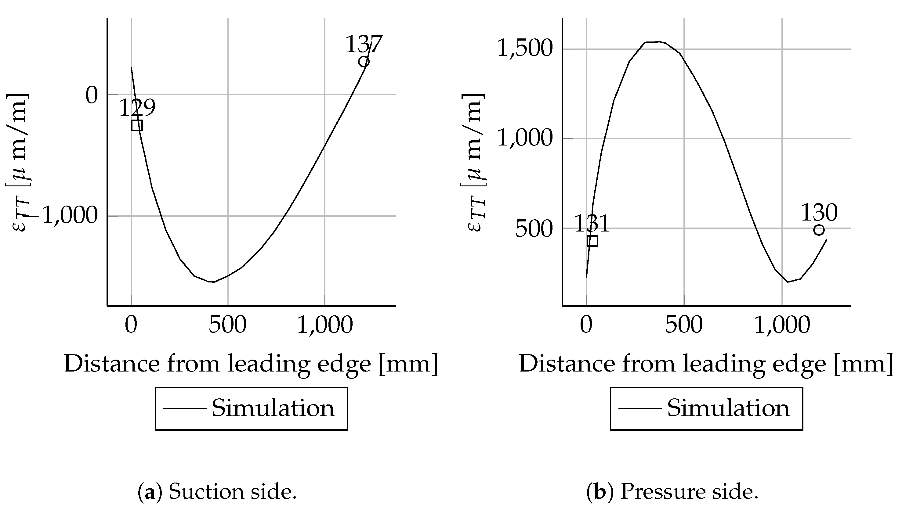Energies 14 02451 g0a37