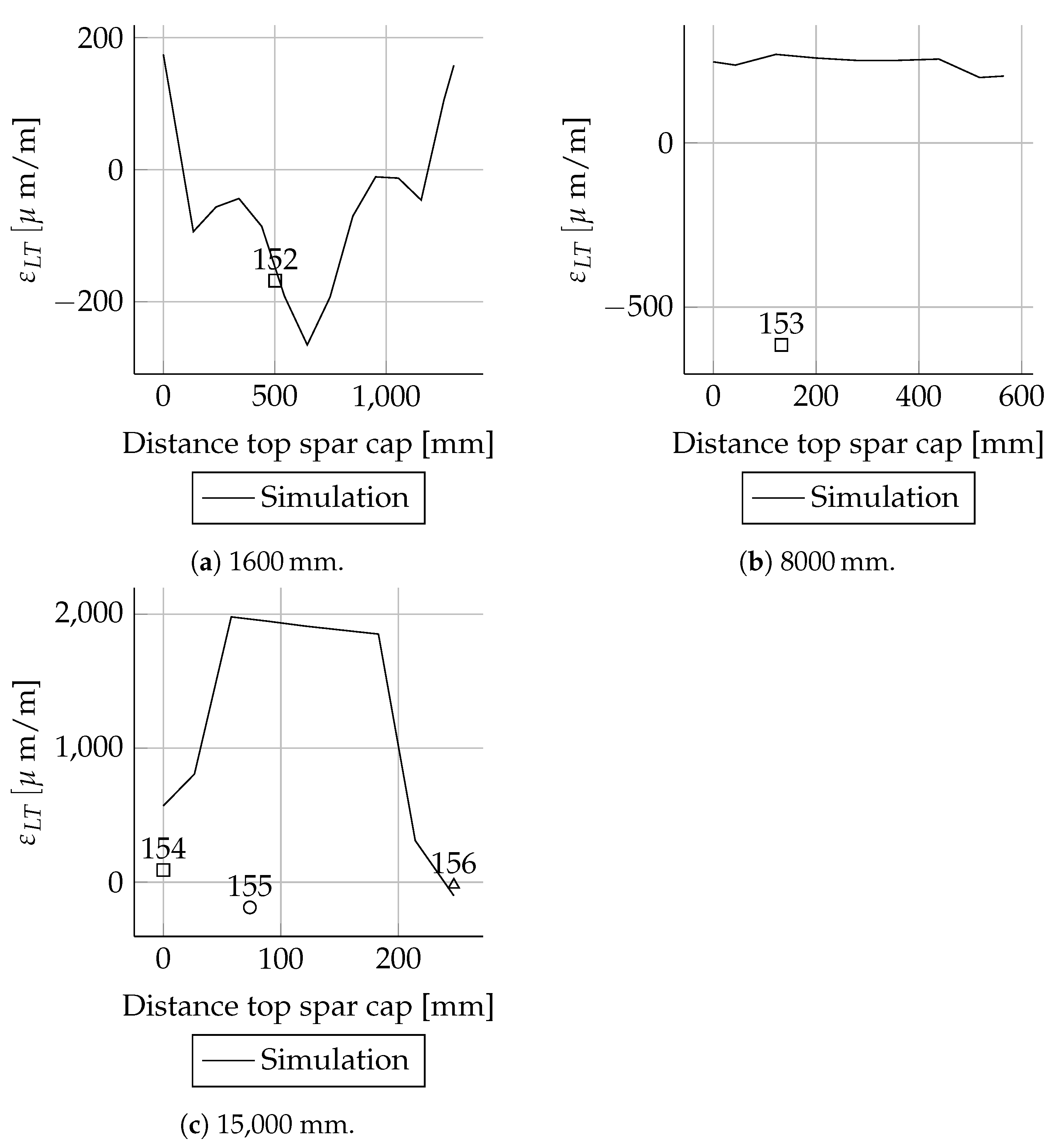 Energies 14 02451 g0a40