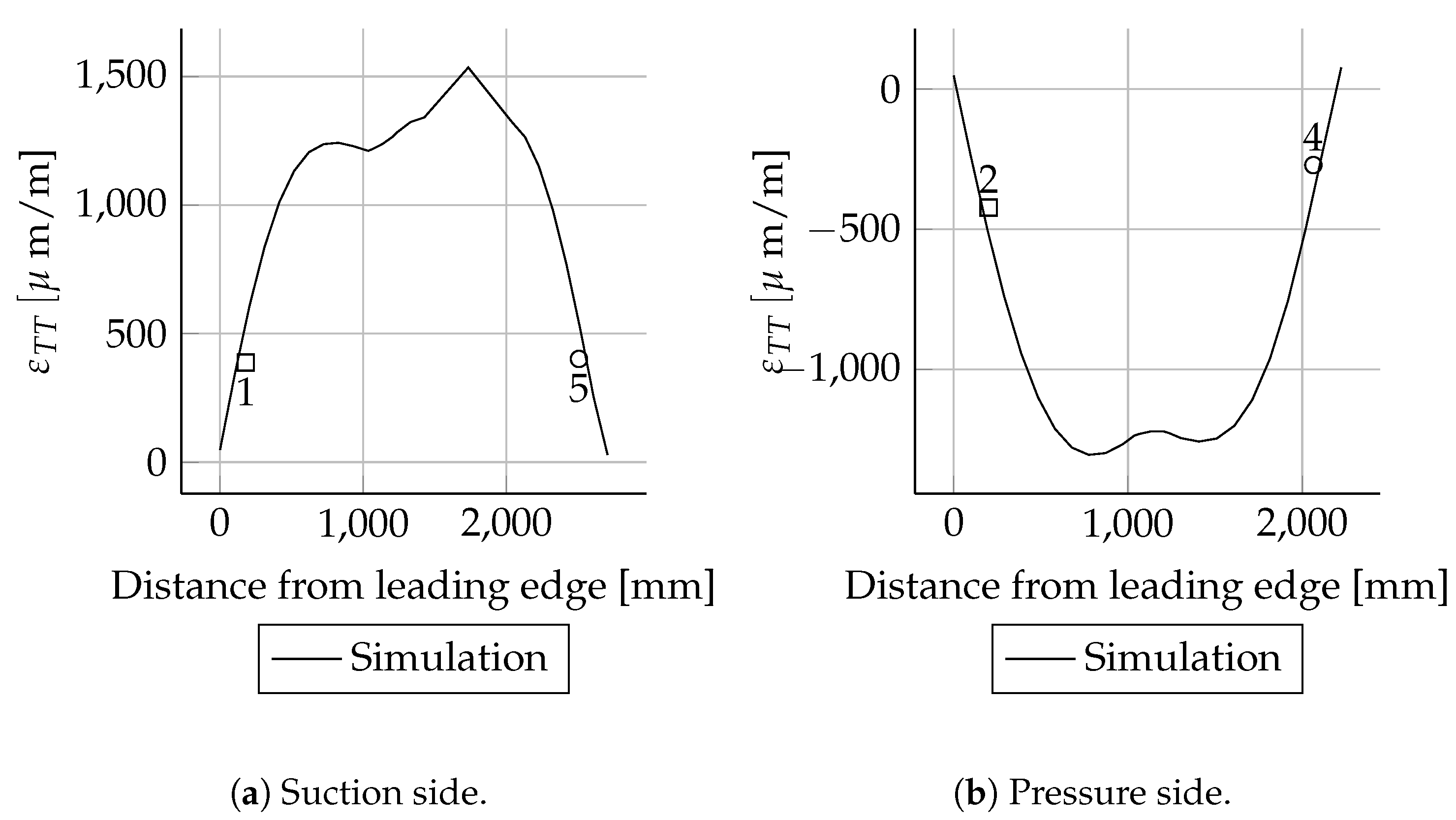 Energies 14 02451 g0a42