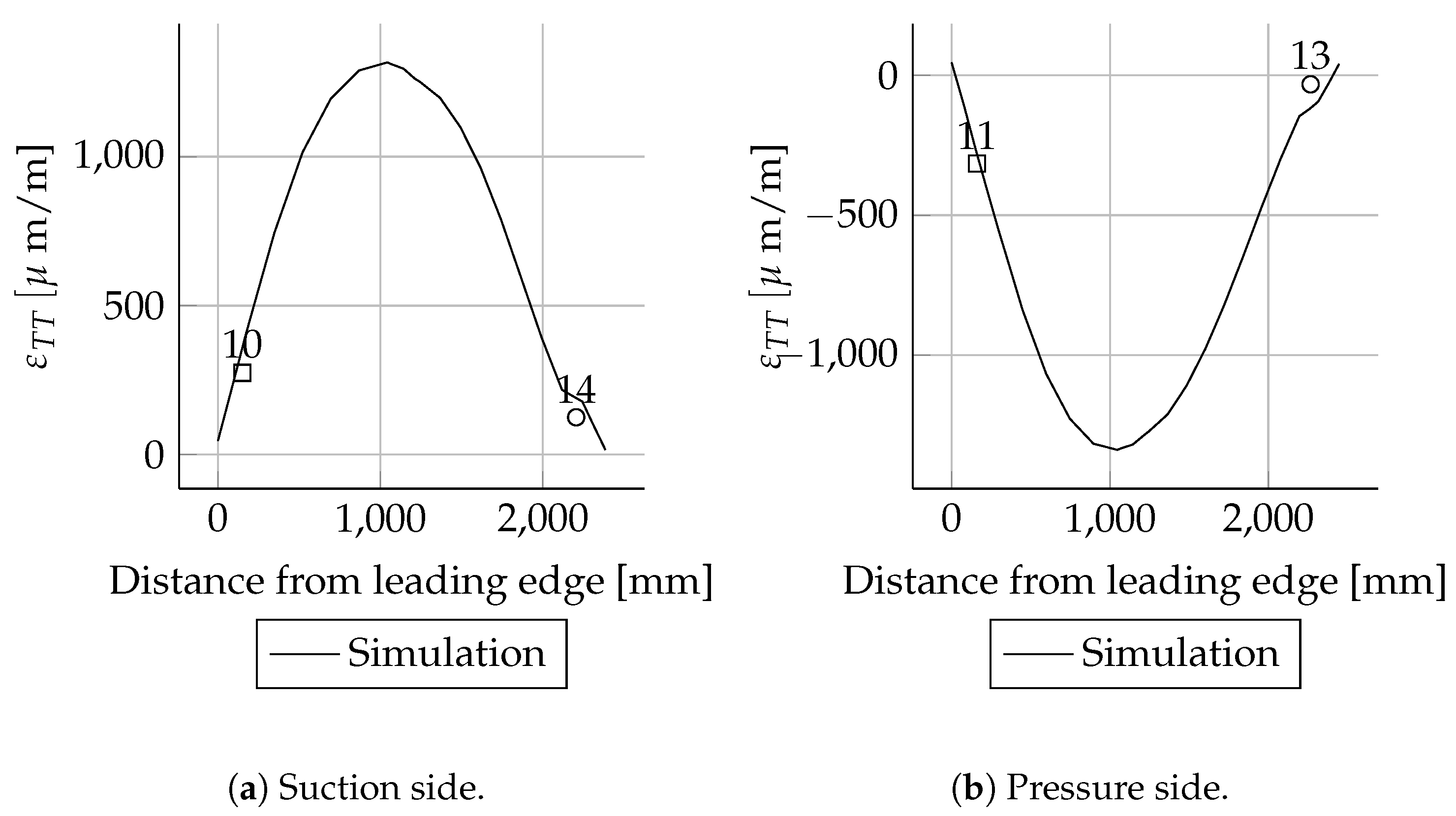 Energies 14 02451 g0a43