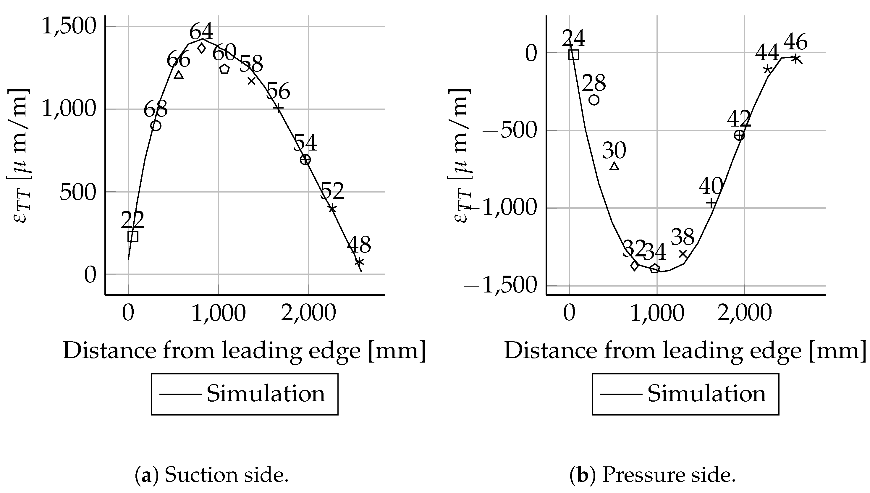 Energies 14 02451 g0a44