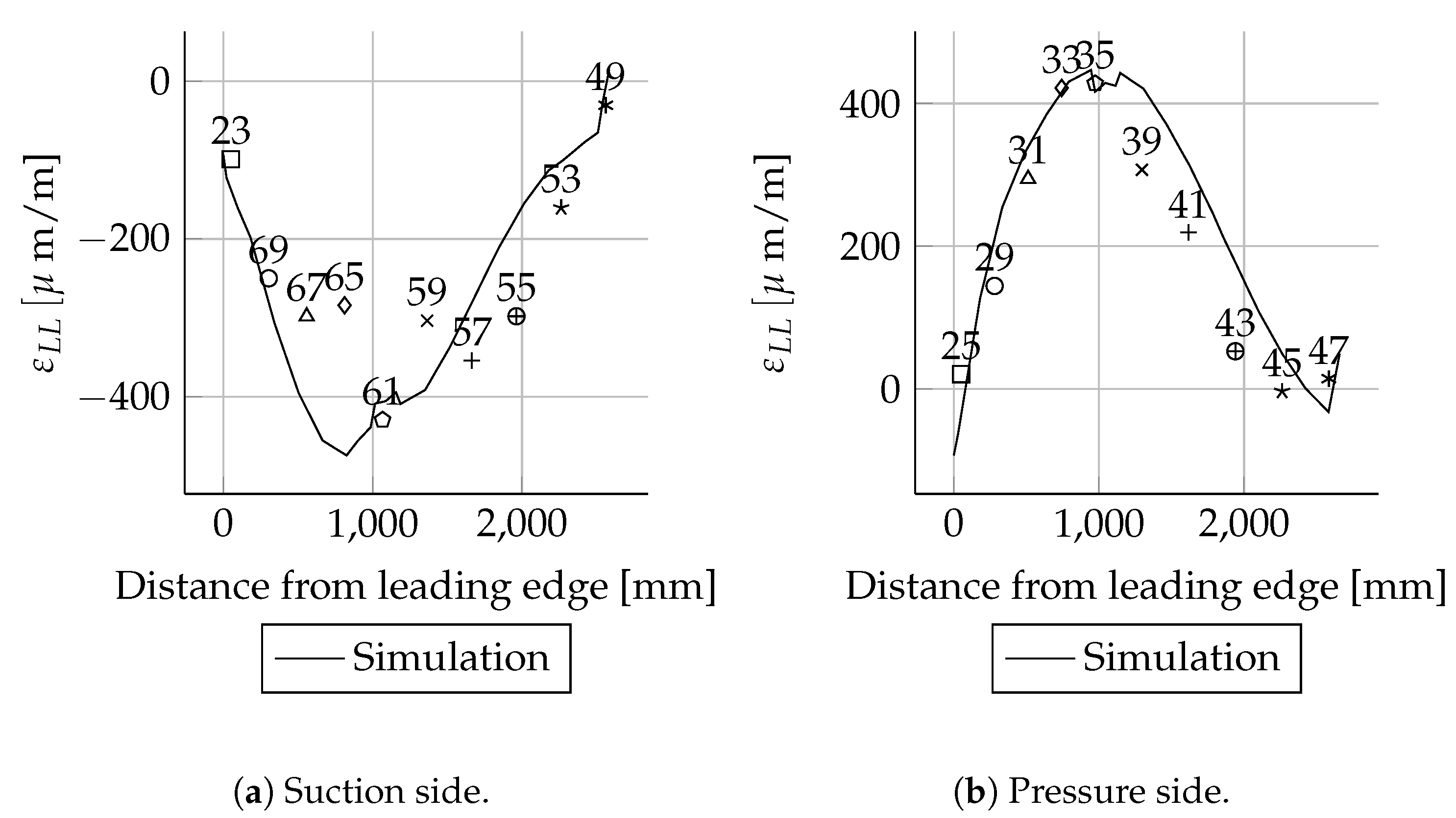Energies 14 02451 g0a45