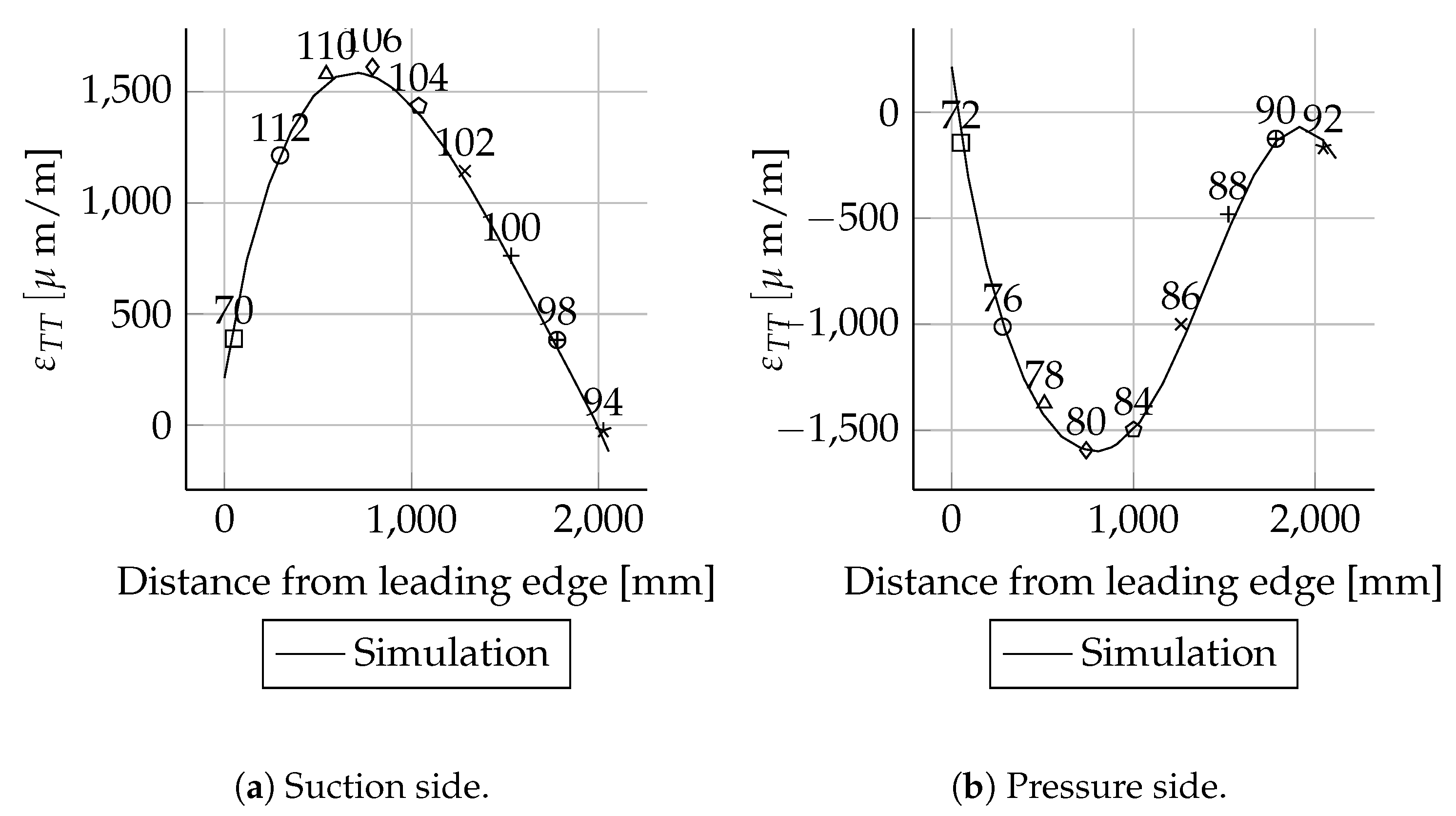 Energies 14 02451 g0a46