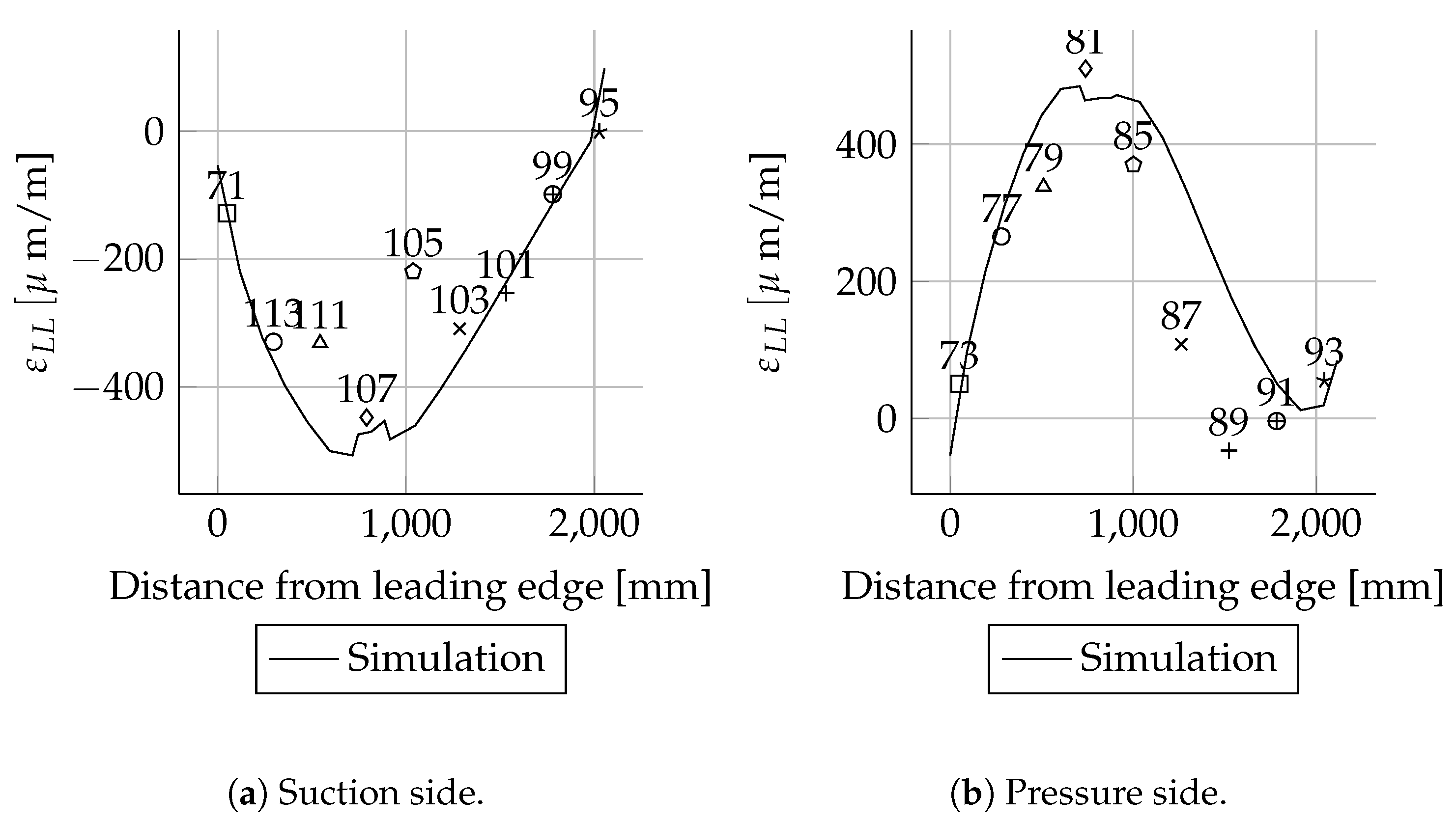 Energies 14 02451 g0a47