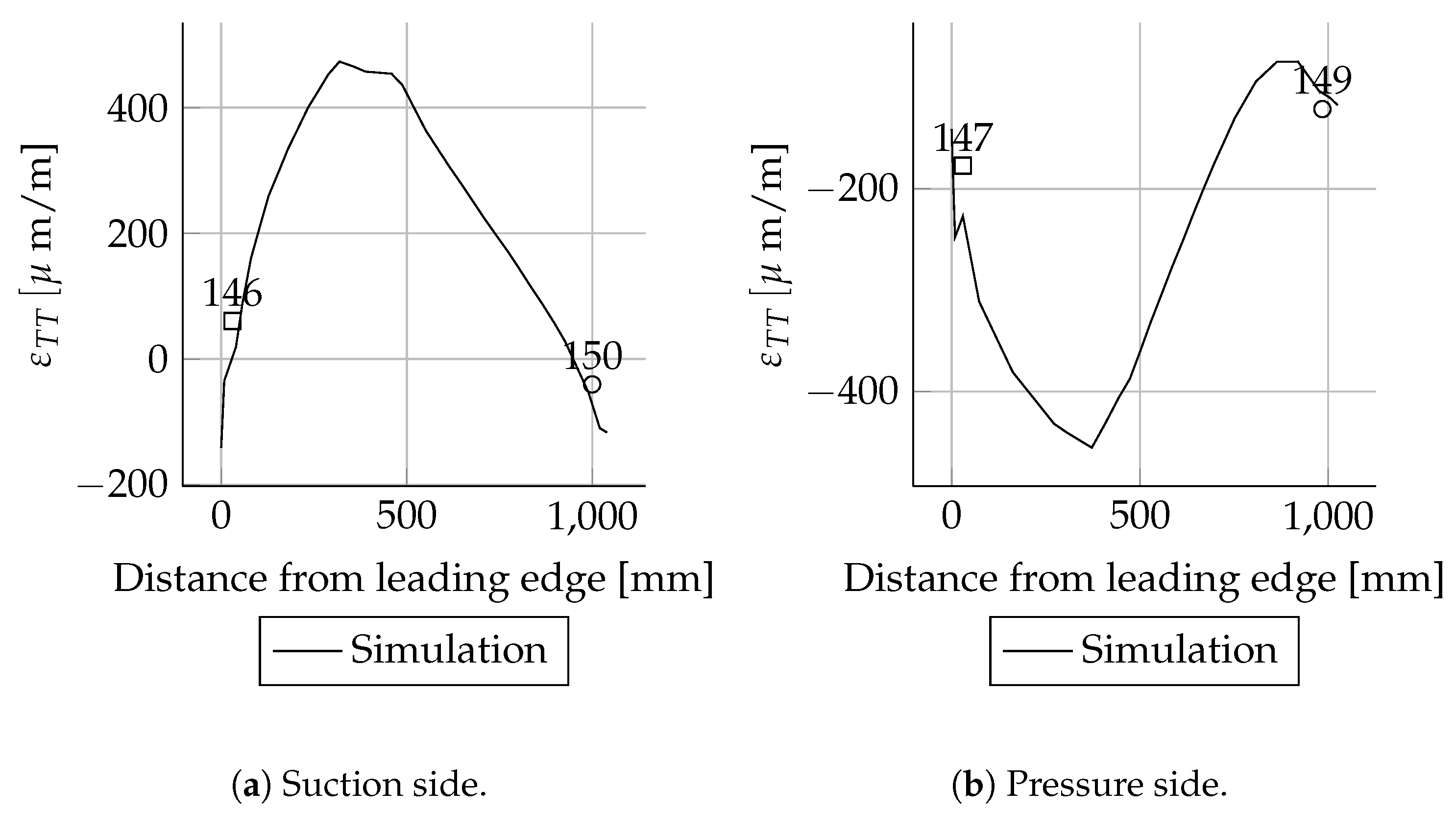 Energies 14 02451 g0a51