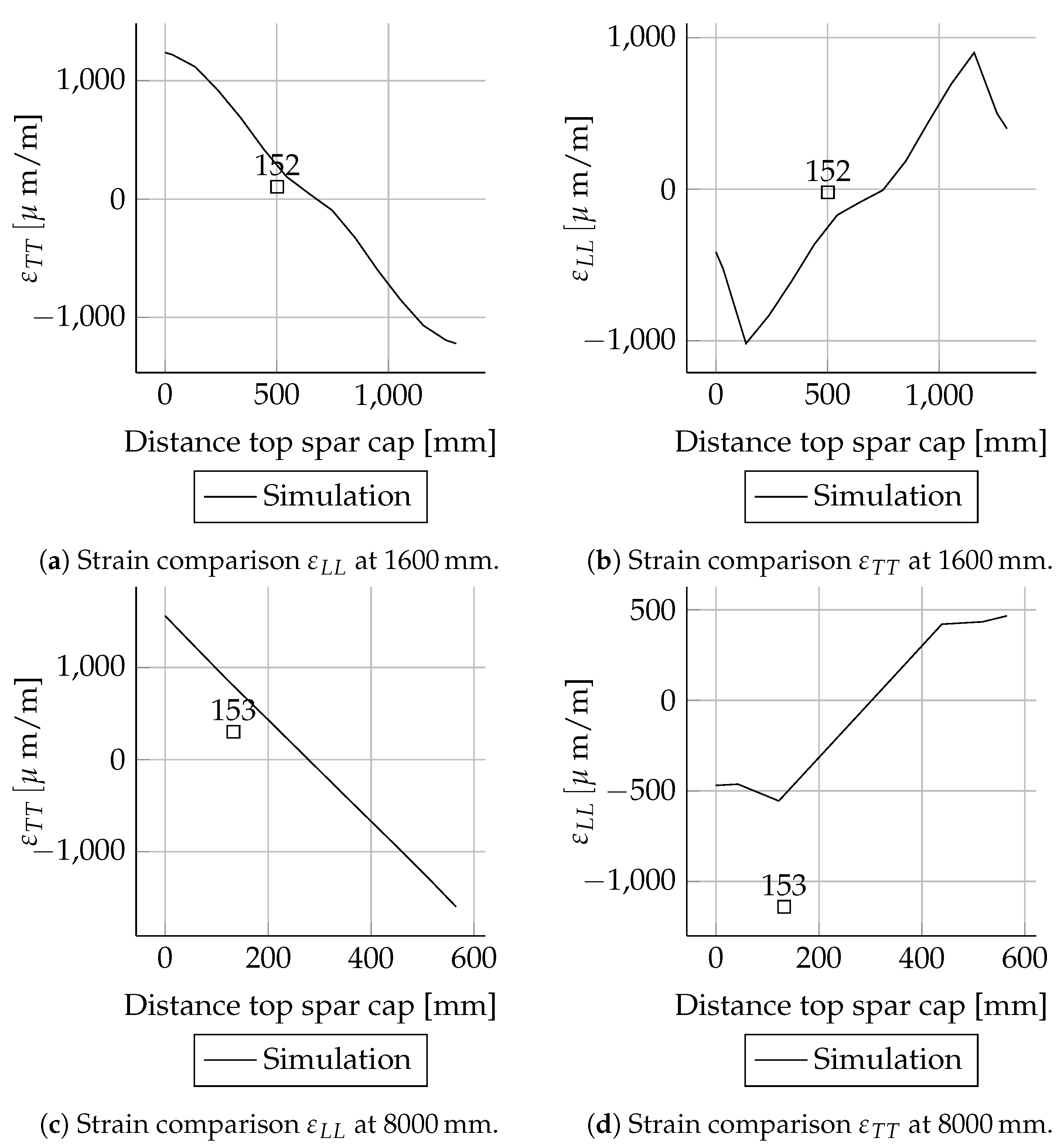 Energies 14 02451 g0a52a
