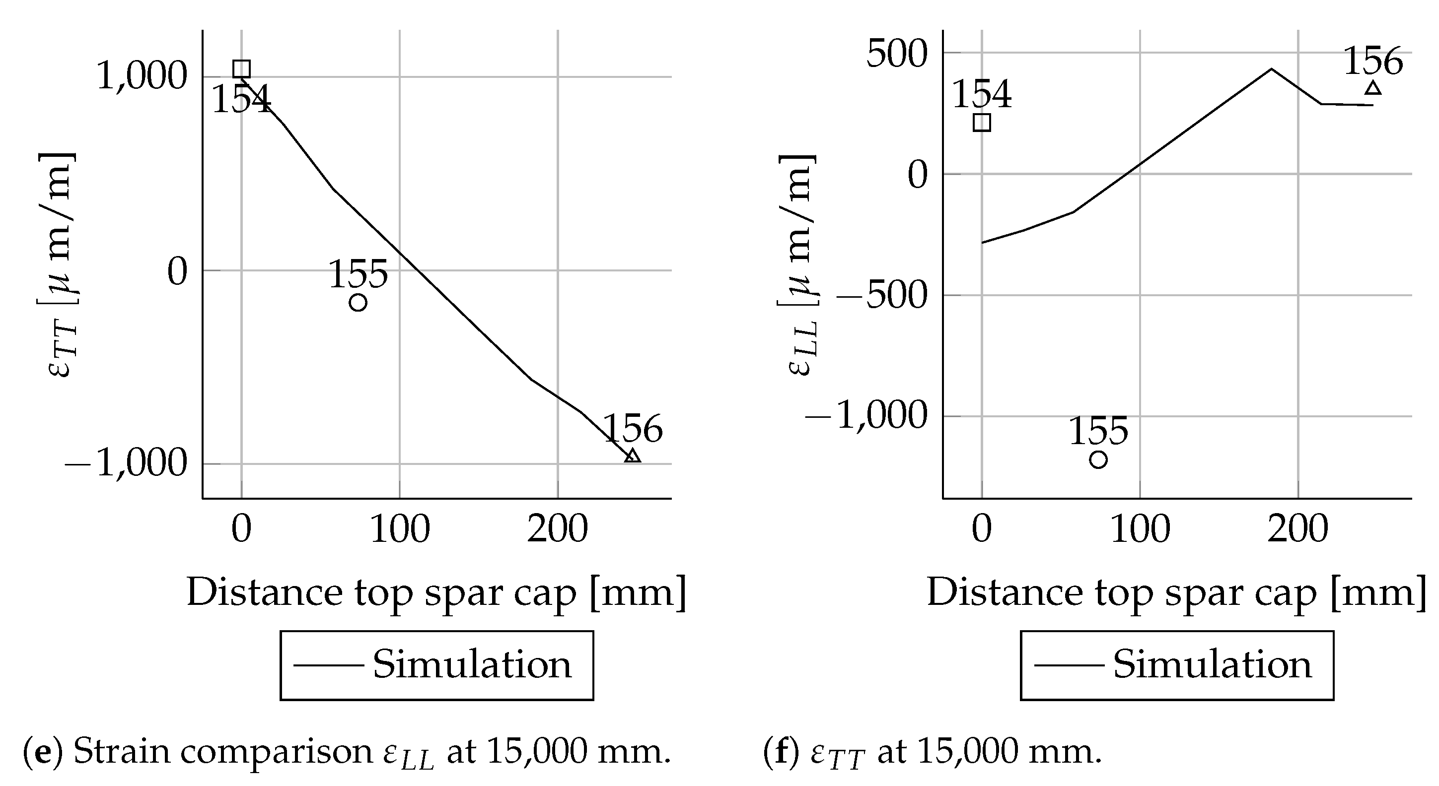 Energies 14 02451 g0a52b