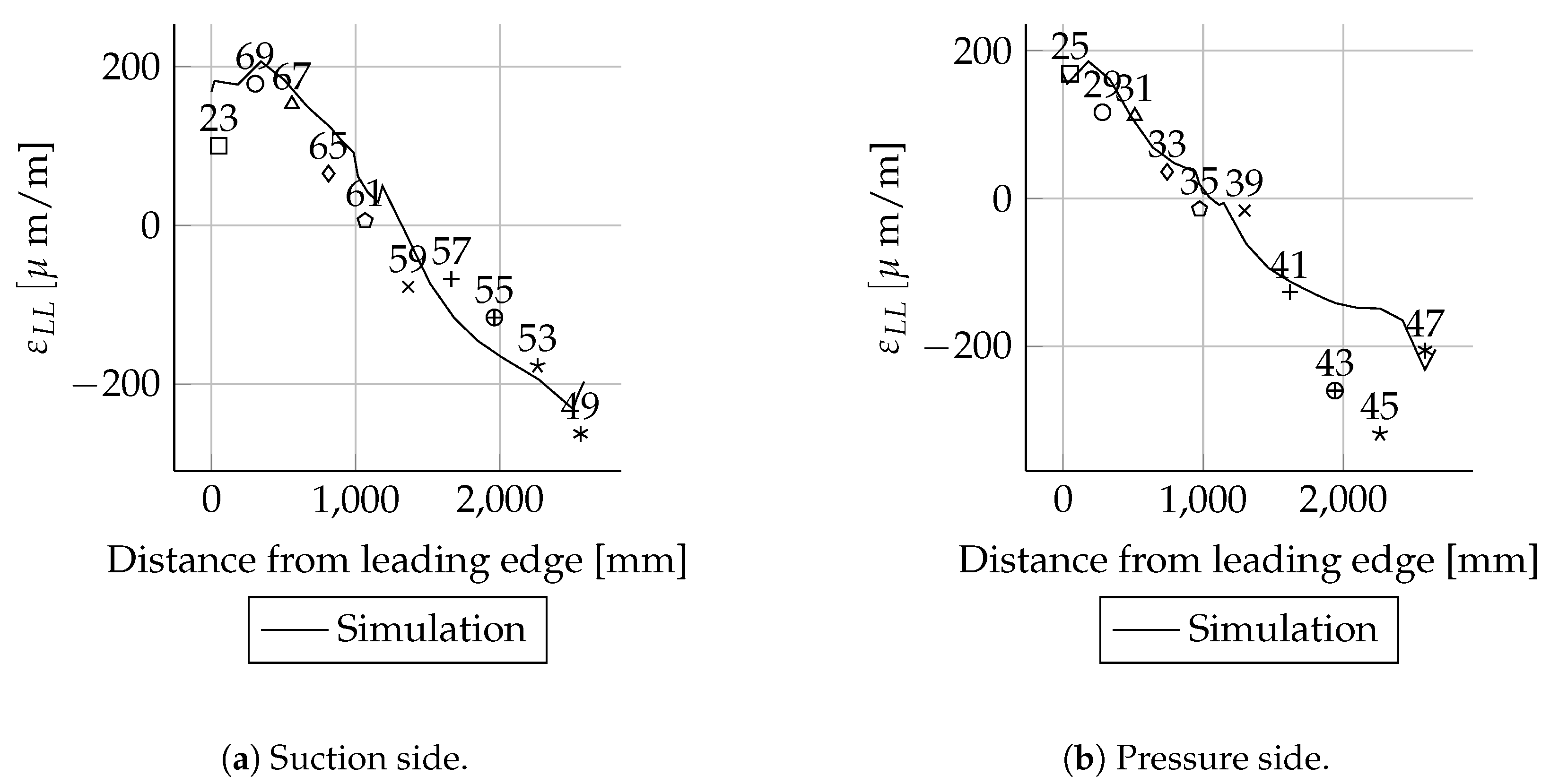 Energies 14 02451 g0a6
