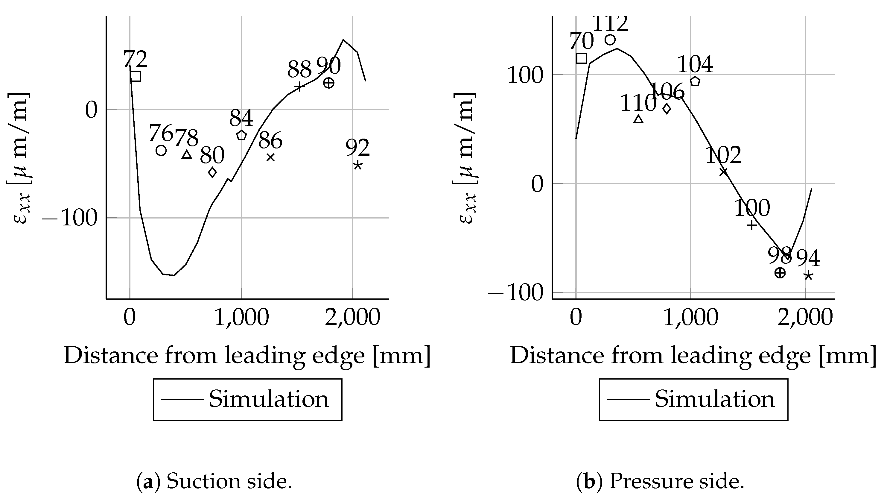 Energies 14 02451 g0a64
