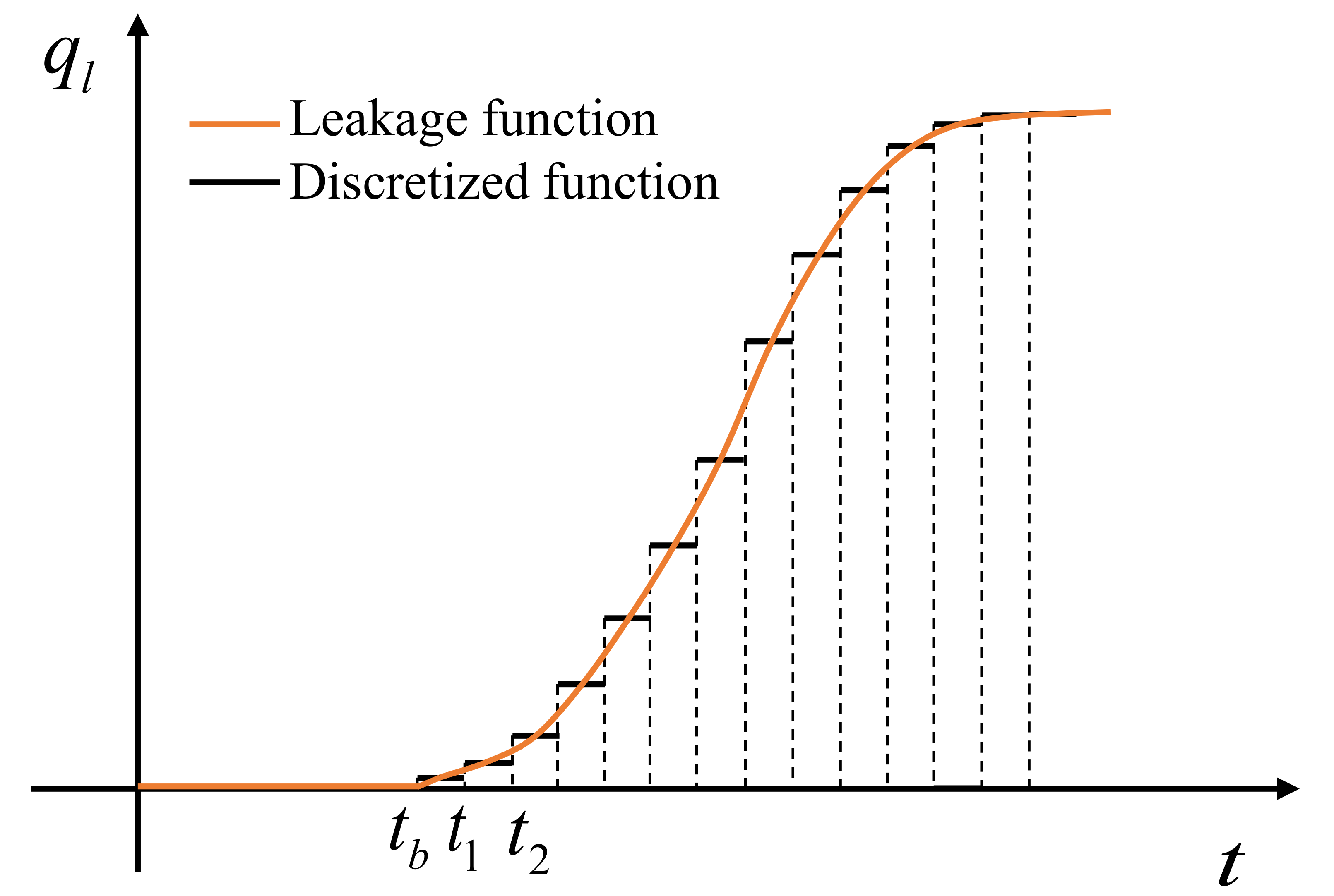 Energies 14 02452 g003 Energies 14 02452 g003