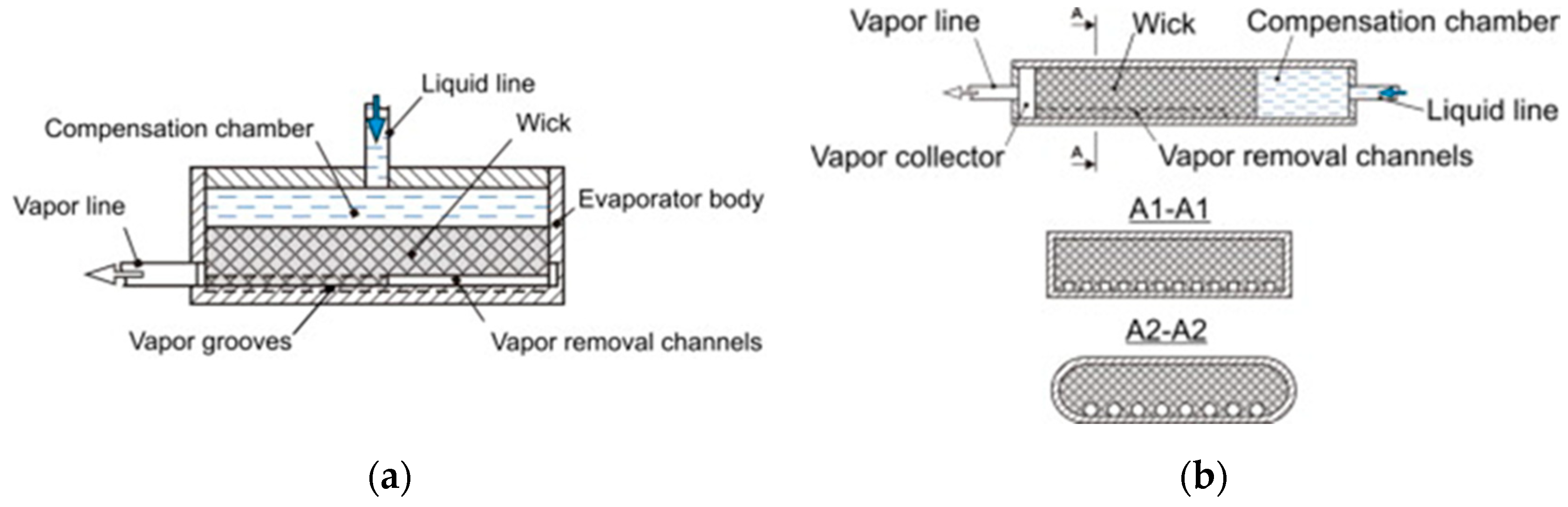 Energies 14 02453 g002 Energies 14 02453 g002