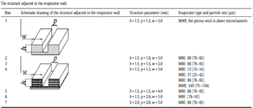 Energies 14 02453 i006 Energies 14 02453 i006