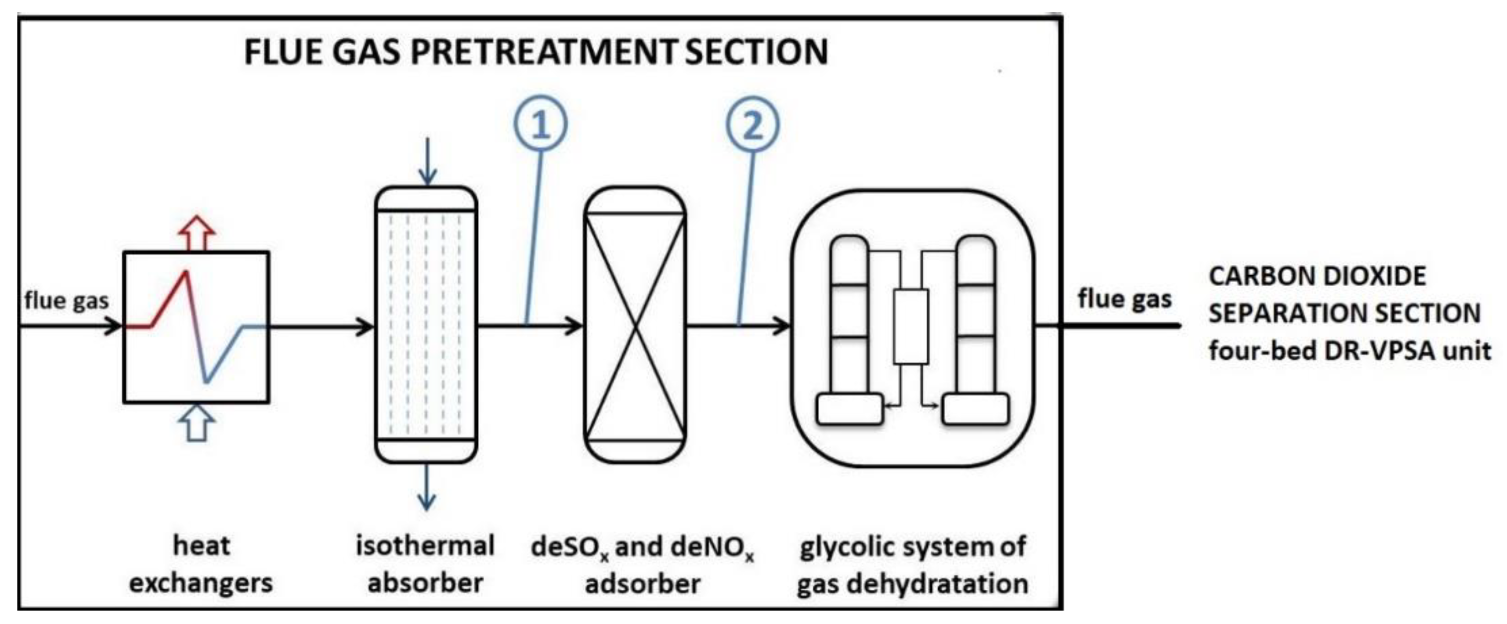 Energies 14 02458 g002 Energies 14 02458 g002