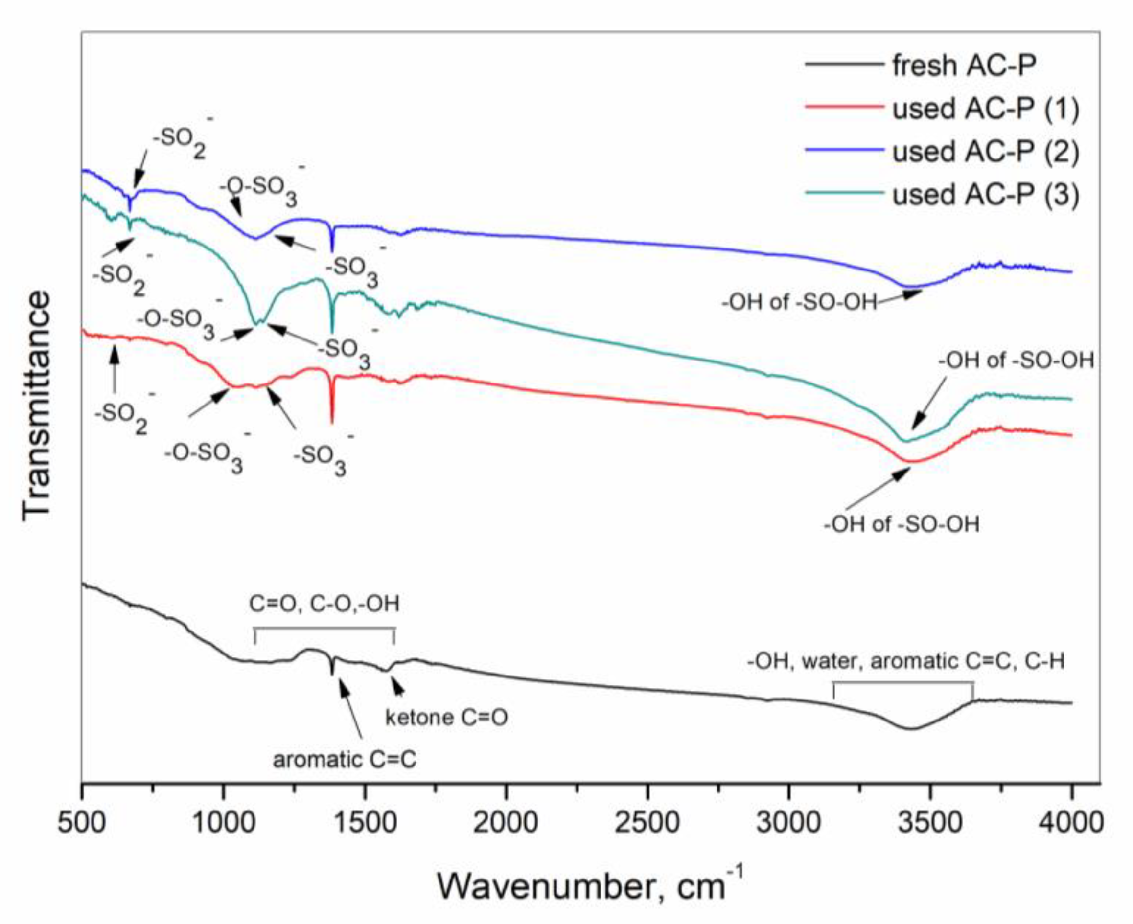 Energies 14 02458 g006 Energies 14 02458 g006