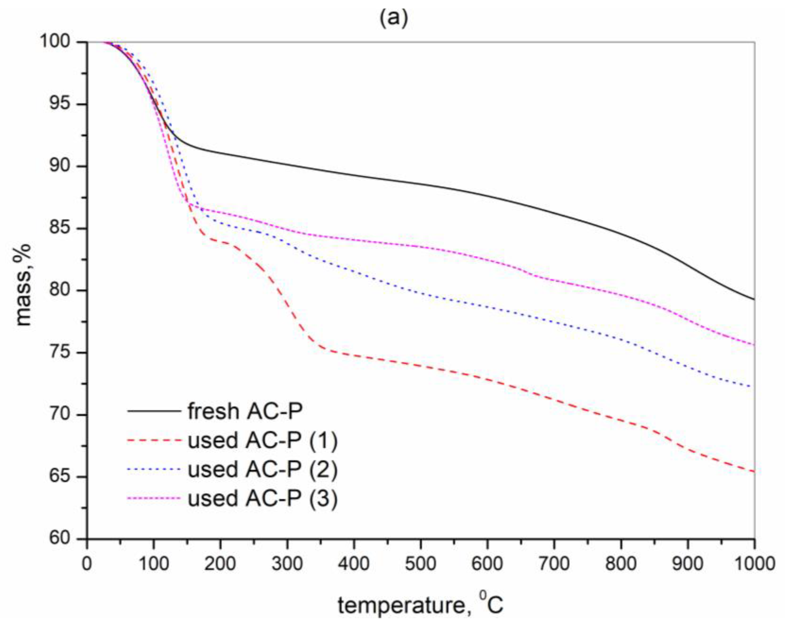 Energies 14 02458 g008a Energies 14 02458 g008a